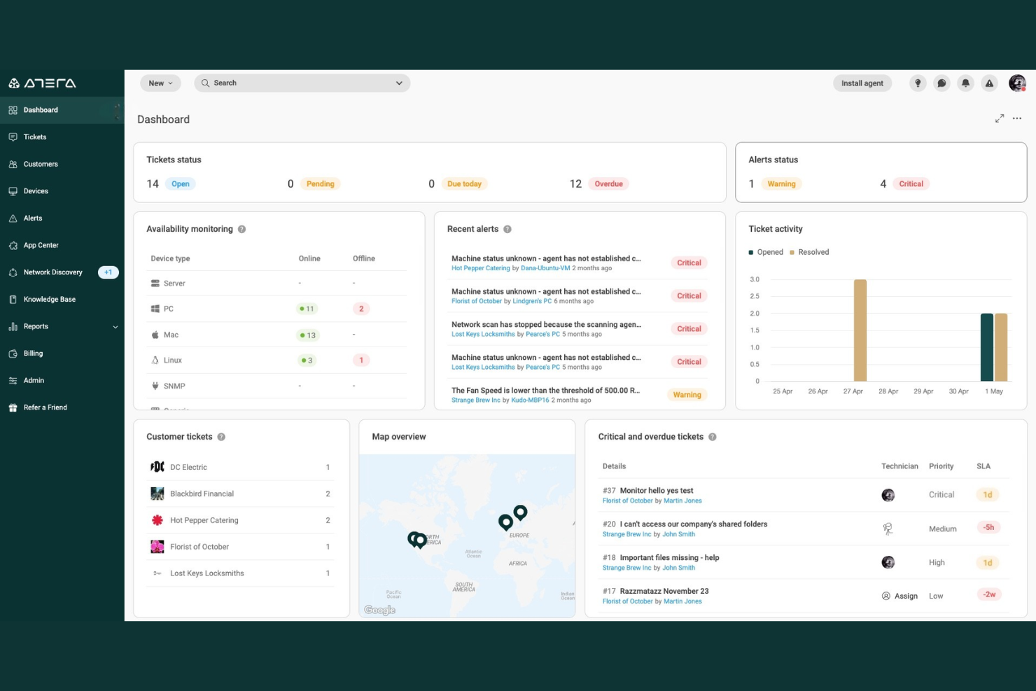 Atera screenshot - 10 beste IT-beheersoftware voor MSP’s in 2026