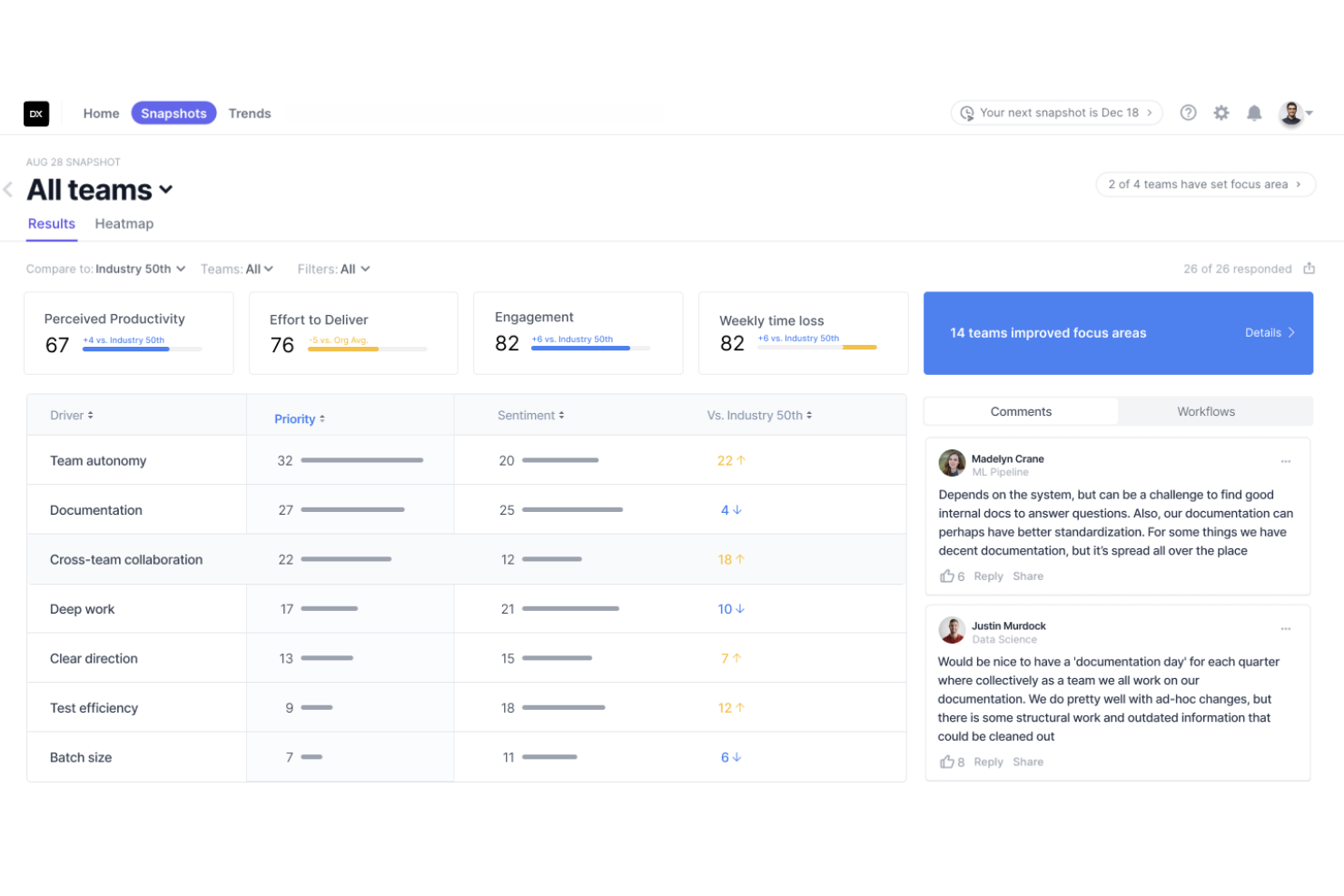 DX screenshot - 10 beste tools voor ontwikkelaarsproductiviteit in 2026