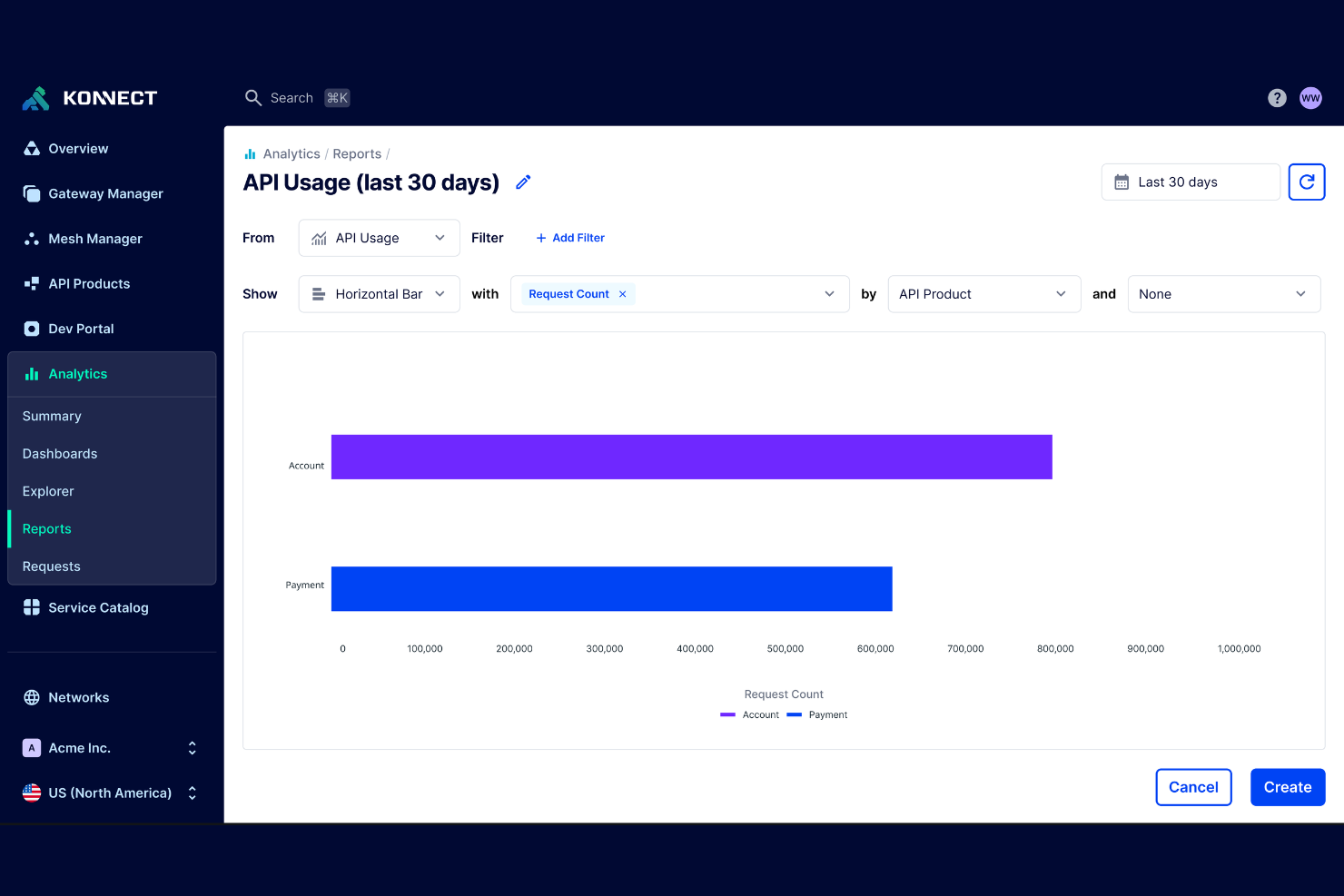 Kong screenshot - 10 Beste API-gateways voor microservice-apps in 2026