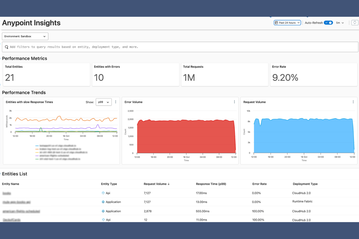 MuleSoft Anypoint screenshot - 10 Beste API-gateways voor microservice-apps in 2026