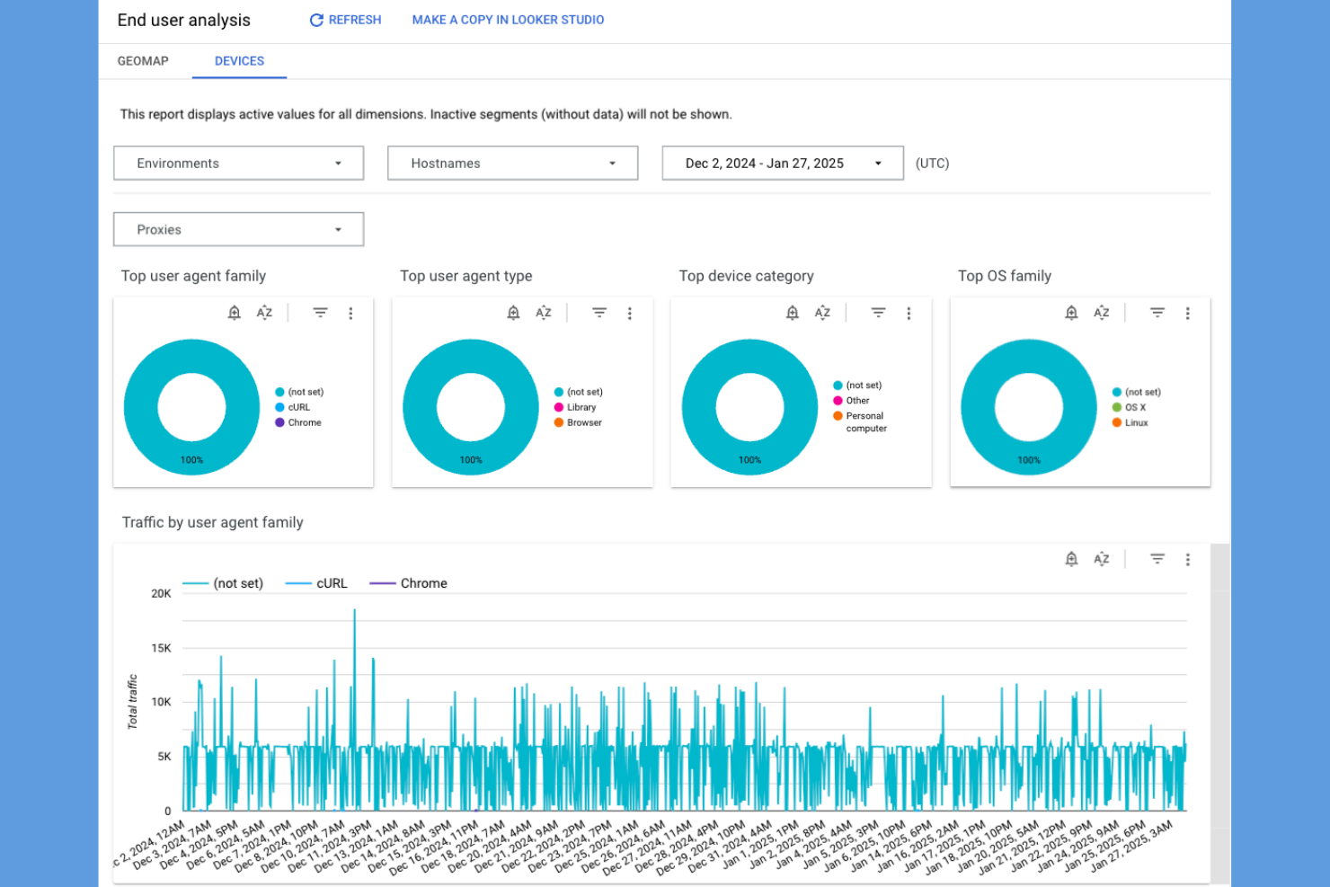Google Apigee screenshot - 10 Beste API-gateways voor microservice-apps in 2026
