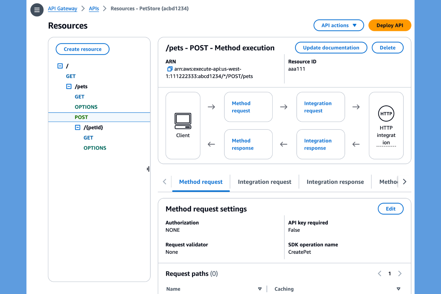 Amazon API Gateway screenshot - 10 Beste API-gateways voor microservice-apps in 2026