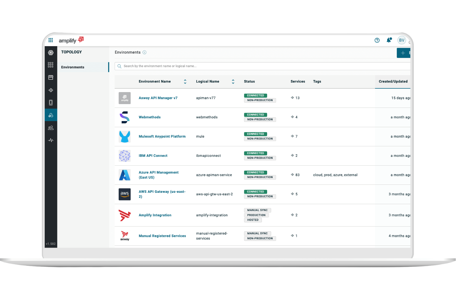 Axway screenshot - 10 beste API-beheerplatforms voor meerdere gateways in 2026