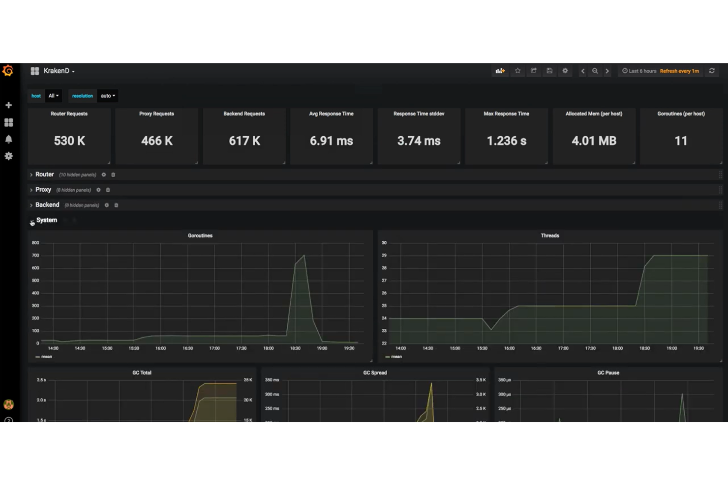 KrakenD screenshot - 10 beste open source API-gatewaysoftware in 2026