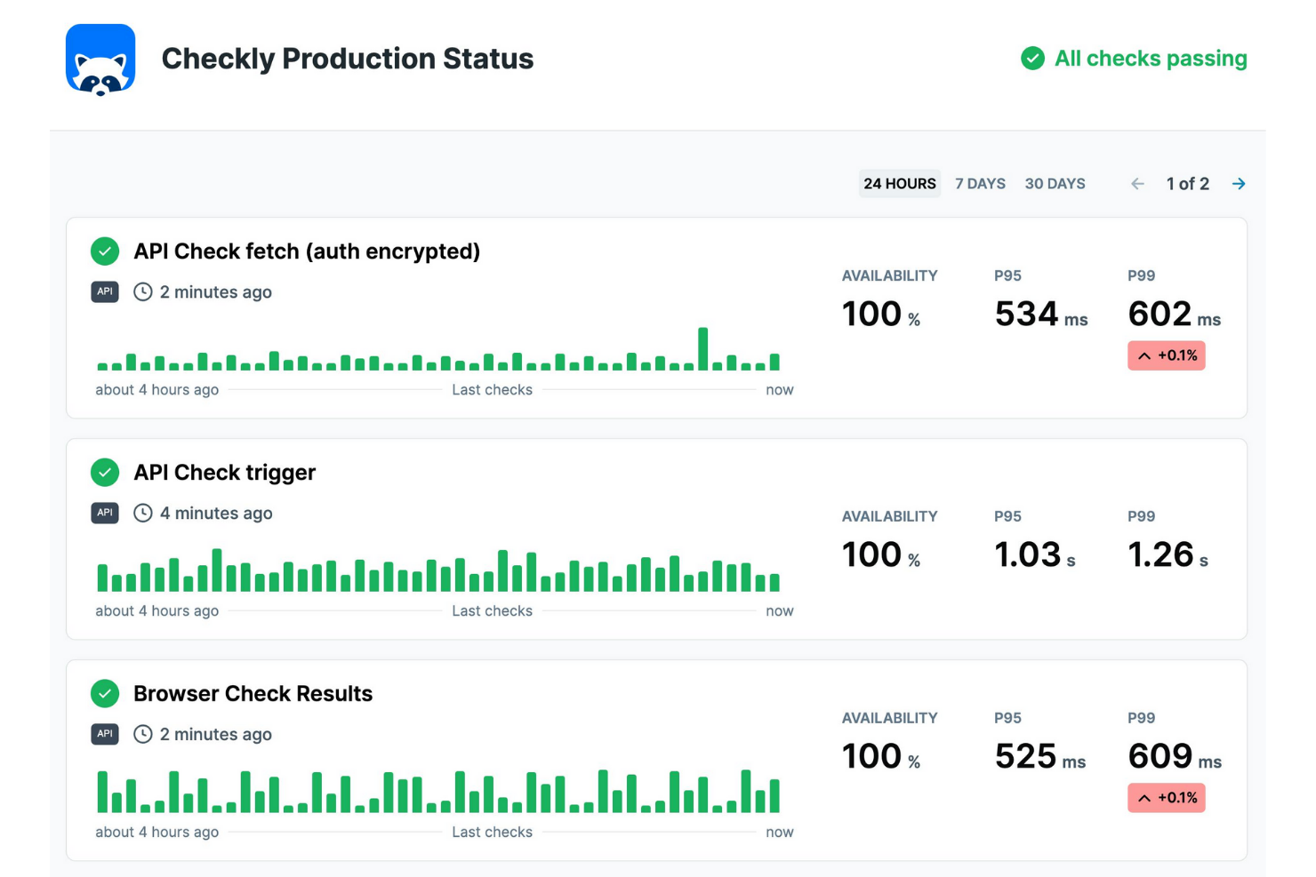 Checkly screenshot - 10 beste alternatieven voor Pingdom voor 2026