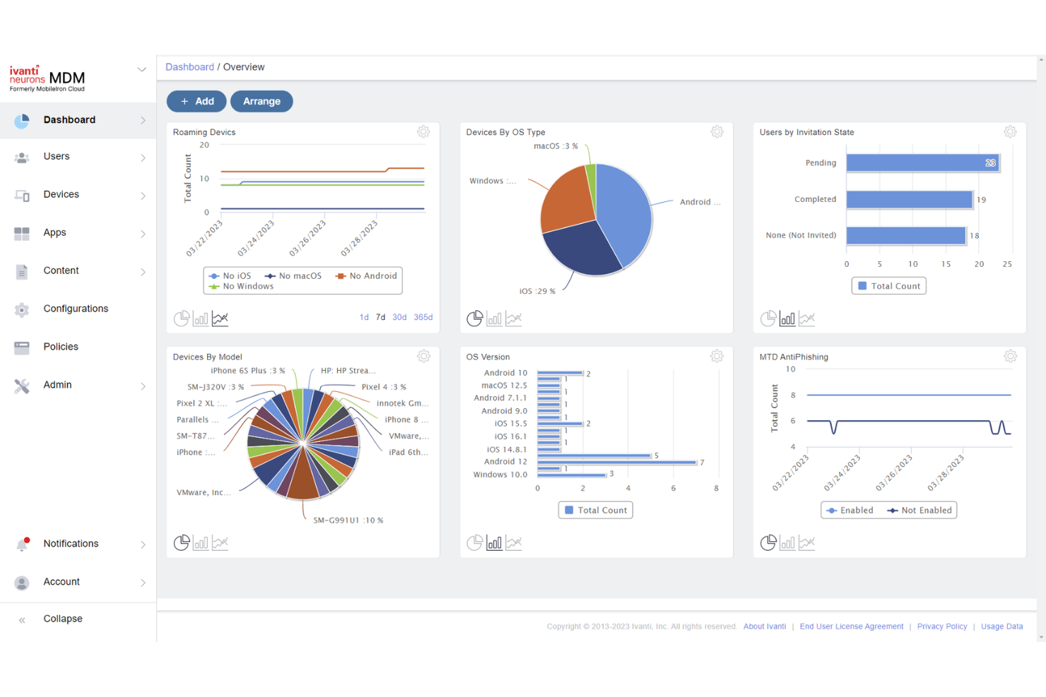 Ivanti Neurons for MDM screenshot - 10 beste software voor Apple-apparaatbeheer in 2026