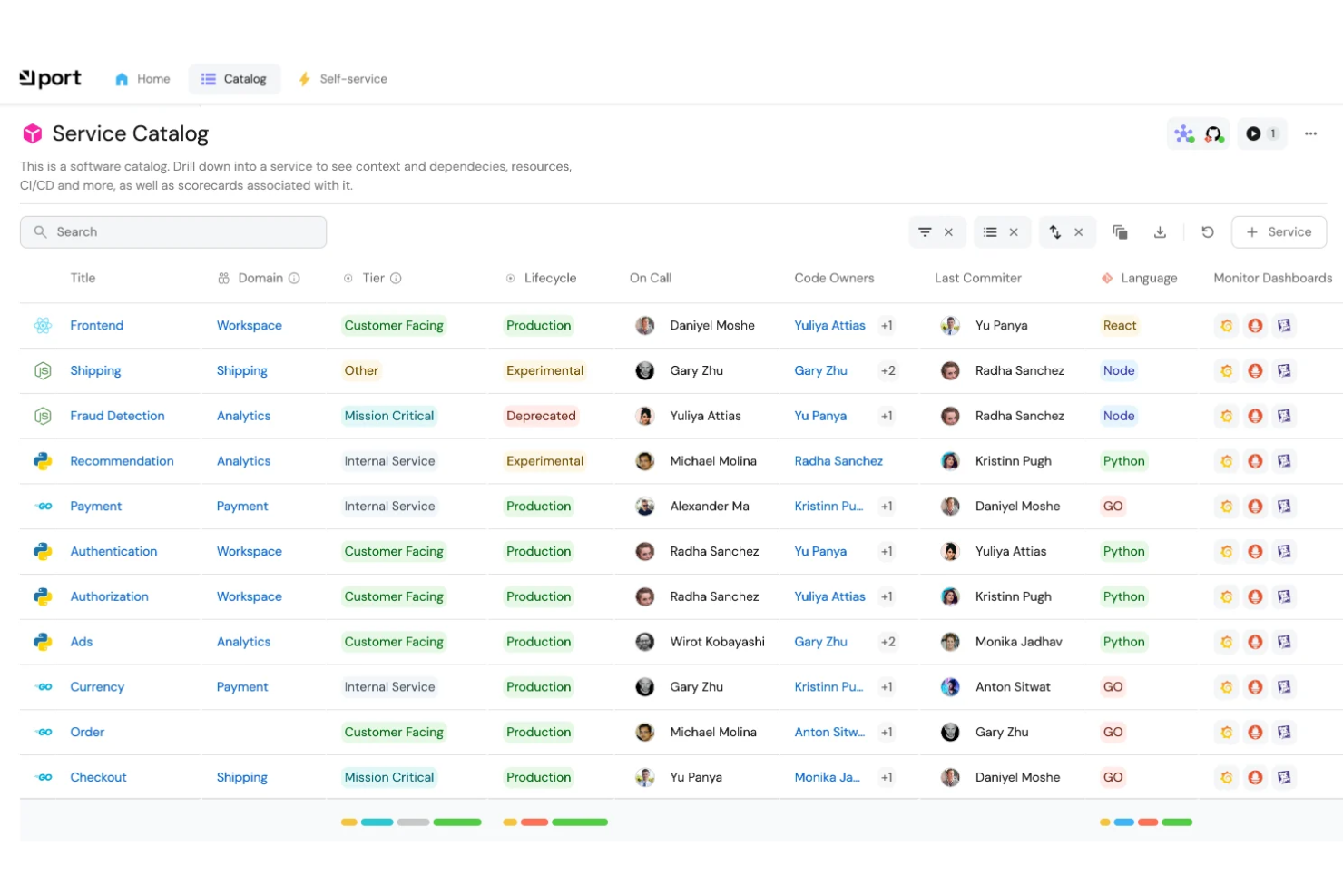 Port screenshot - 10 beste tools voor ontwikkelaarsproductiviteit in 2026