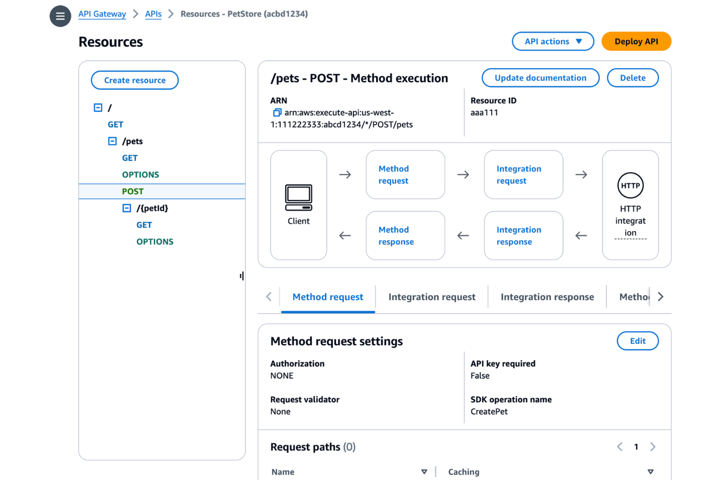 Amazon API Gateway screenshot - 10 beste API-gatewaysoftware in 2026