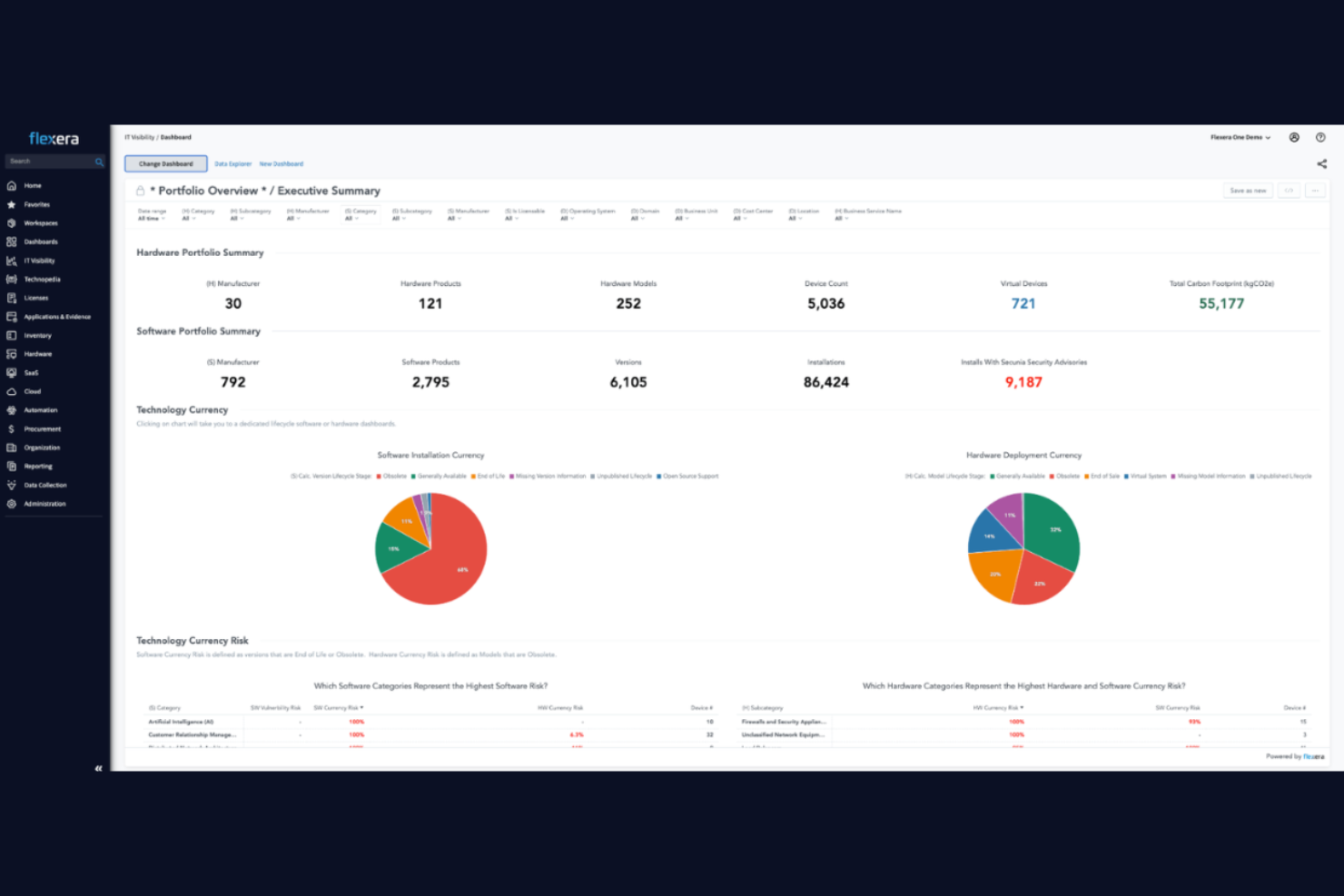 Flexera One screenshot - 10 beste software voor financieel IT-beheer in 2026