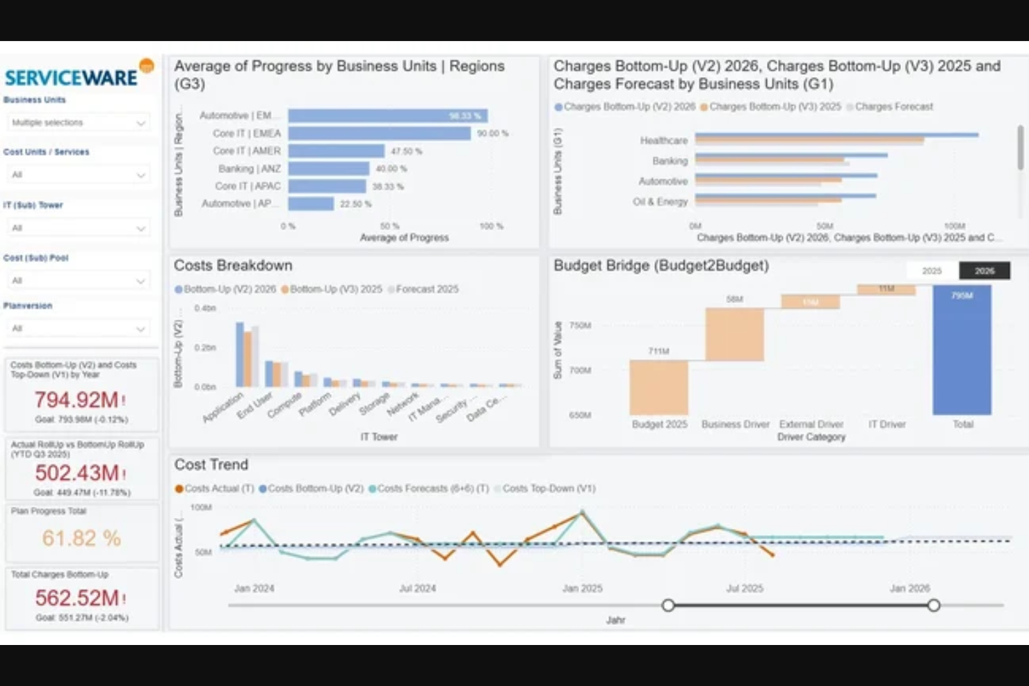 Serviceware screenshot - 10 beste softwareoplossingen voor financieel IT-beheer in 2026