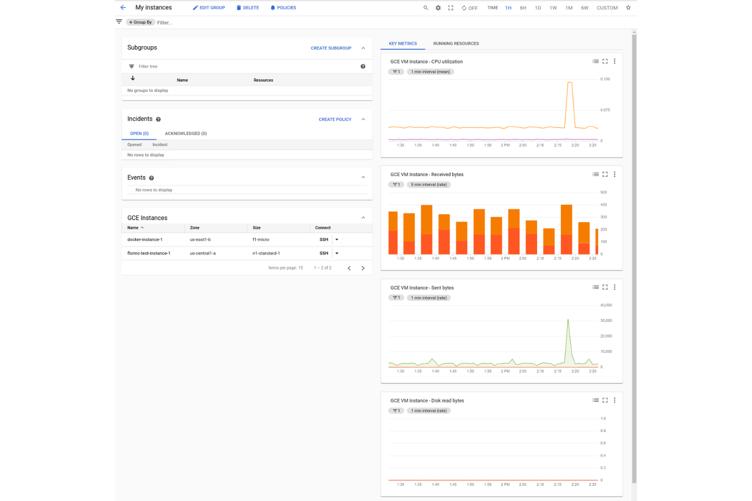 Google Cloud Monitoring screenshot - 10 beste SRE-bewakingstools in 2026
