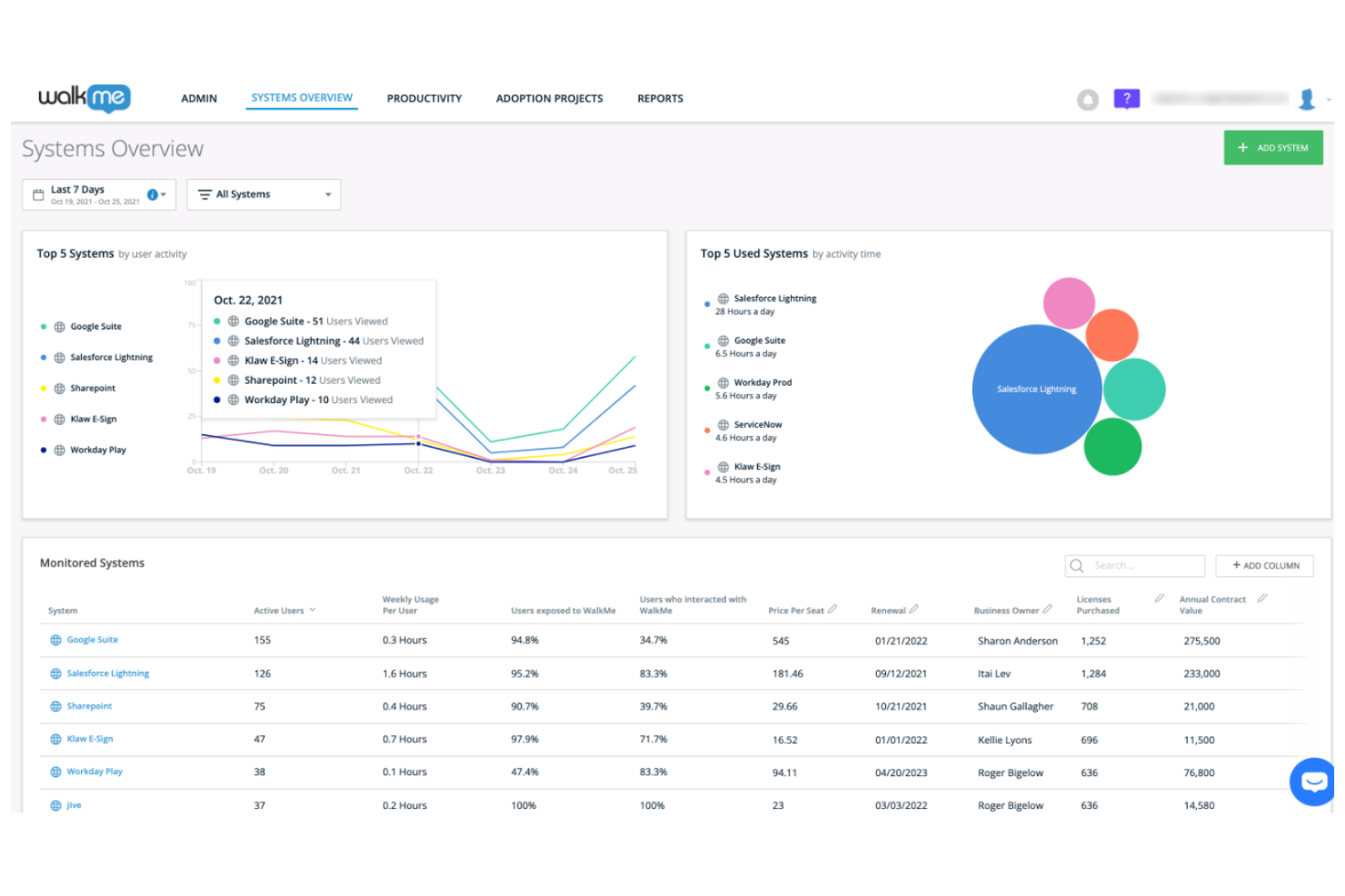 WalkMe screenshot - 10 beste platforms voor digitale adoptie in 2026