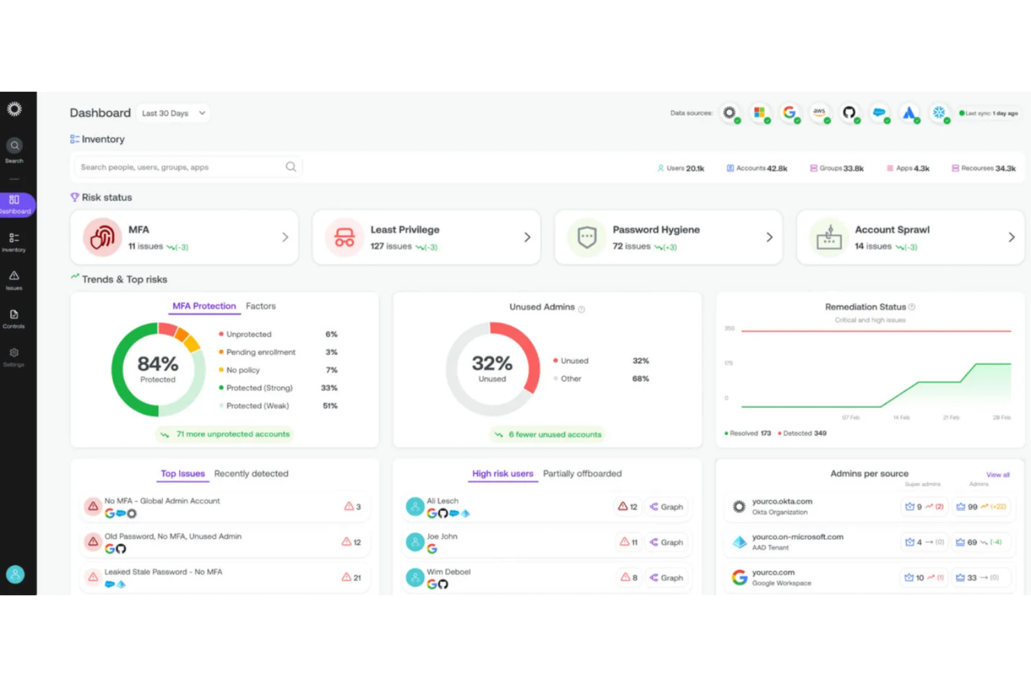 Okta Workforce Identity screenshot - 10 beste IT-alternatieven voor Rippling in 2026