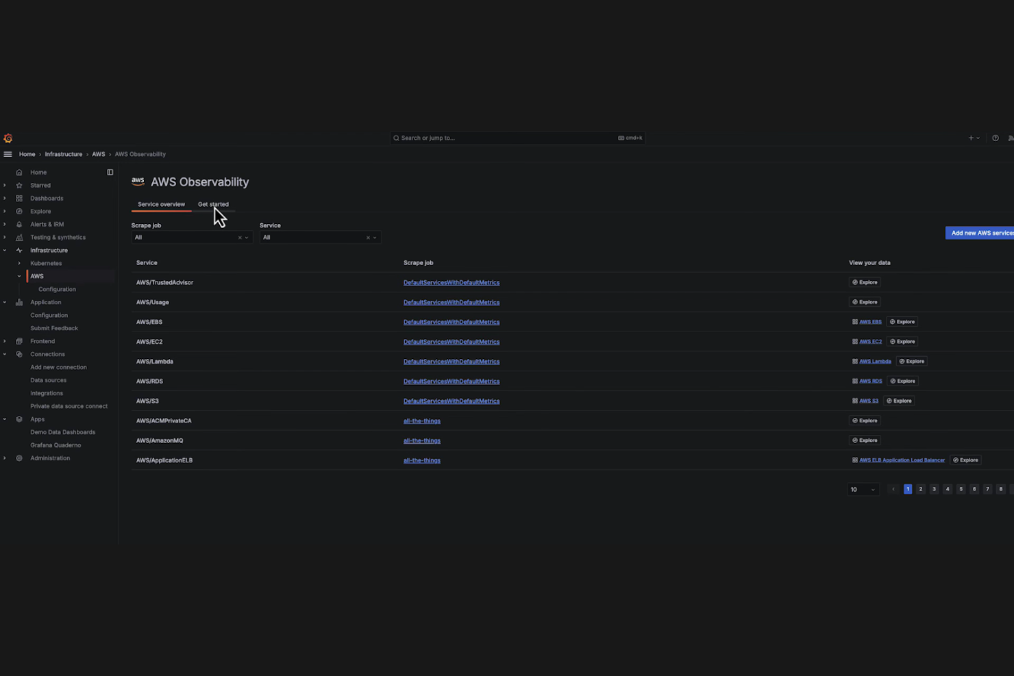 Grafana Cloud screenshot - 23 cloudgebaseerde netwerkmonitoringtools voor 2026