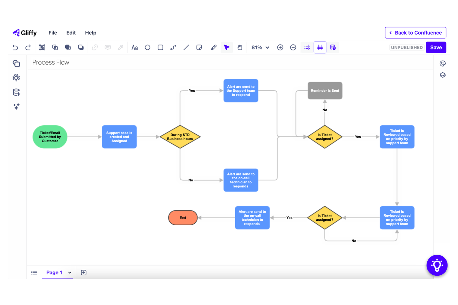 Gliffy screenshot - 10 Microsoft Visio-alternatieven geselecteerd voor 2026