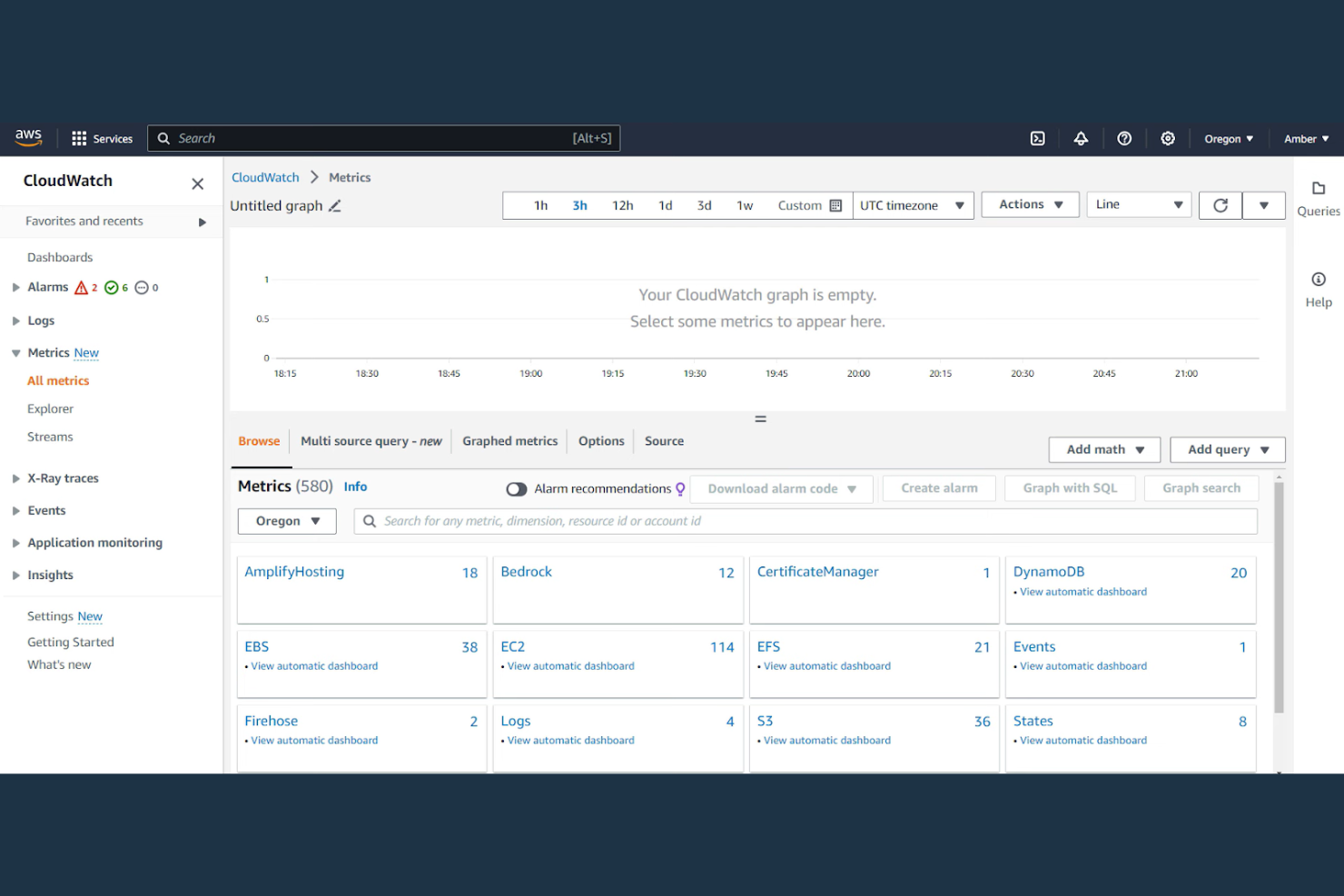 AWS CloudWatch screenshot - 23 cloudgebaseerde netwerkmonitoringtools voor 2026