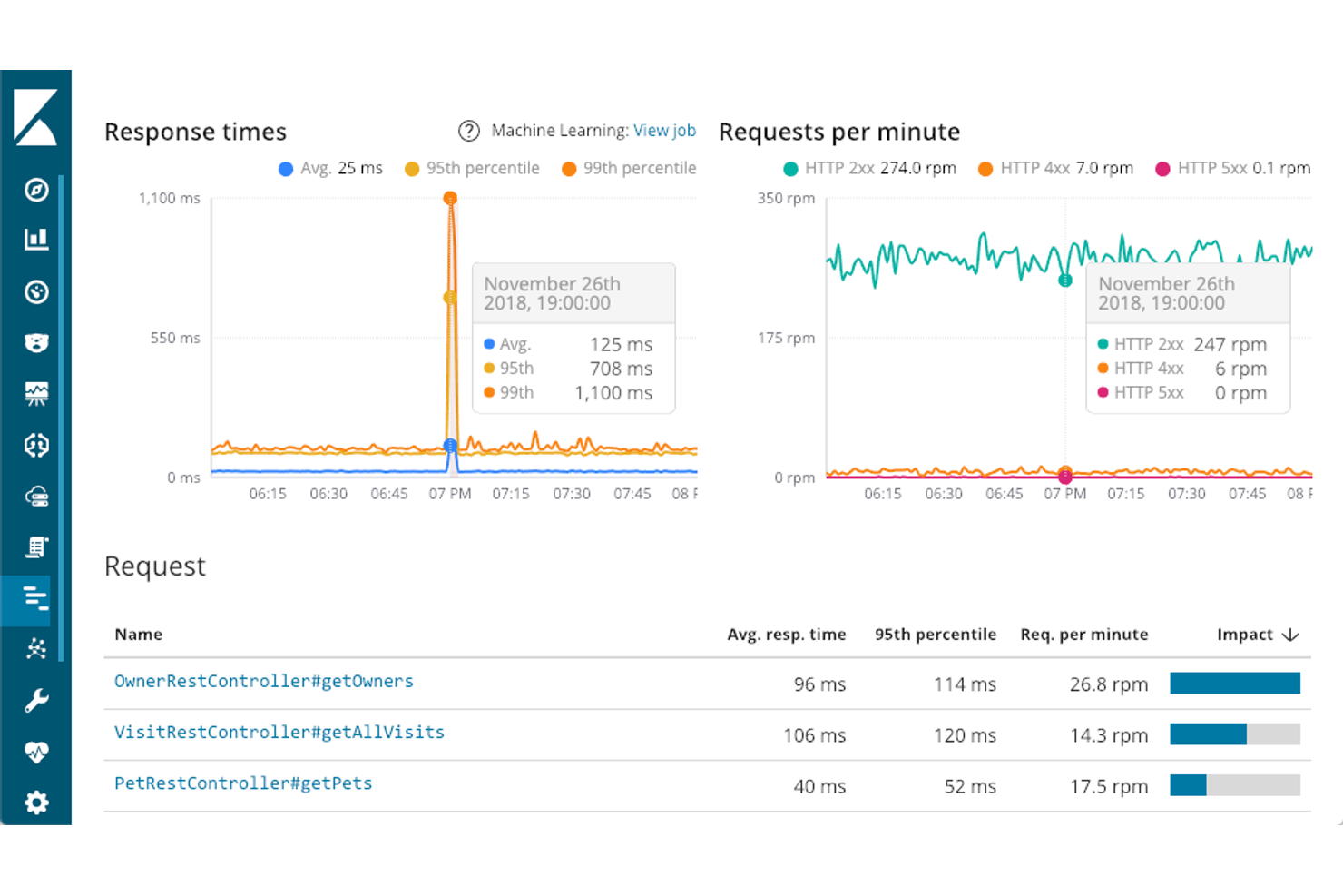 Elastic Observability screenshot - 14 Netdata-alternatieven voor 2026