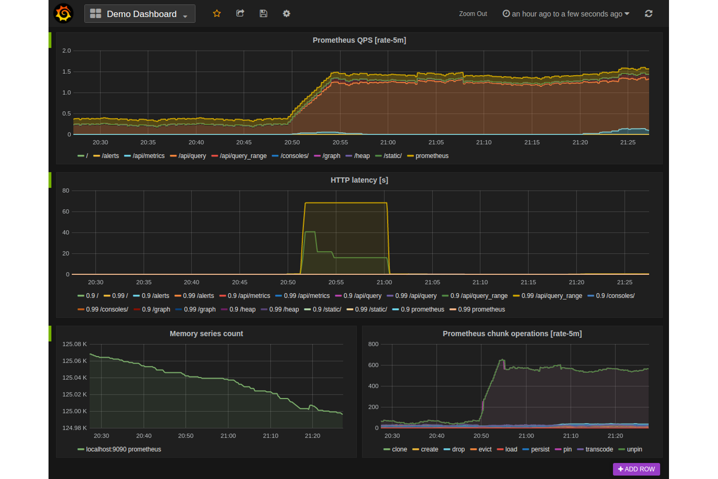 Prometheus screenshot - 14 Netdata-alternatieven voor 2026