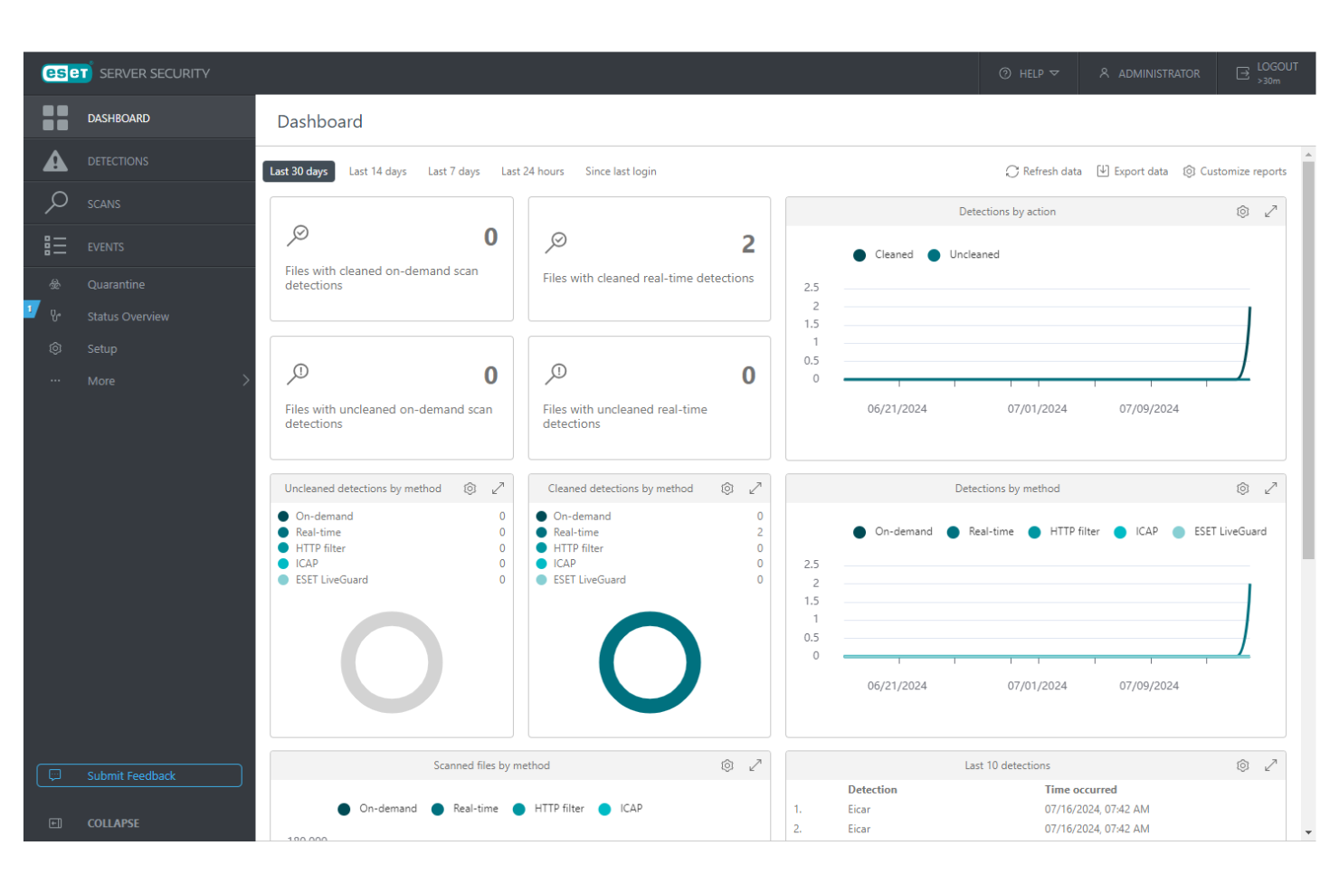 ESET screenshot - 10 beste CrowdStrike-alternatieven in 2026