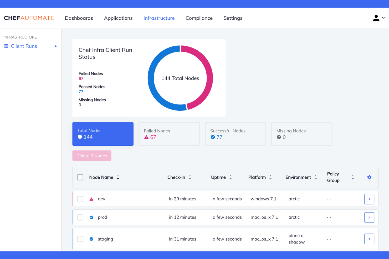 Chef screenshot - 10 beste configuratiebeheertools in DevOps beoordeeld in 2026