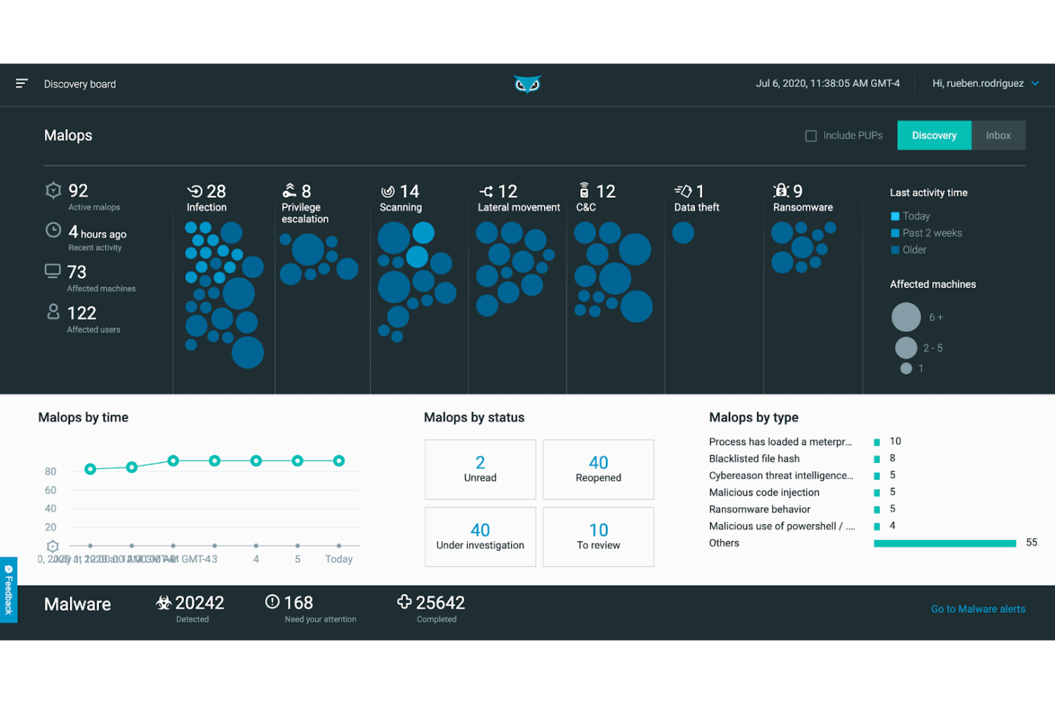 Cybereason screenshot - 10 beste CrowdStrike-alternatieven in 2026
