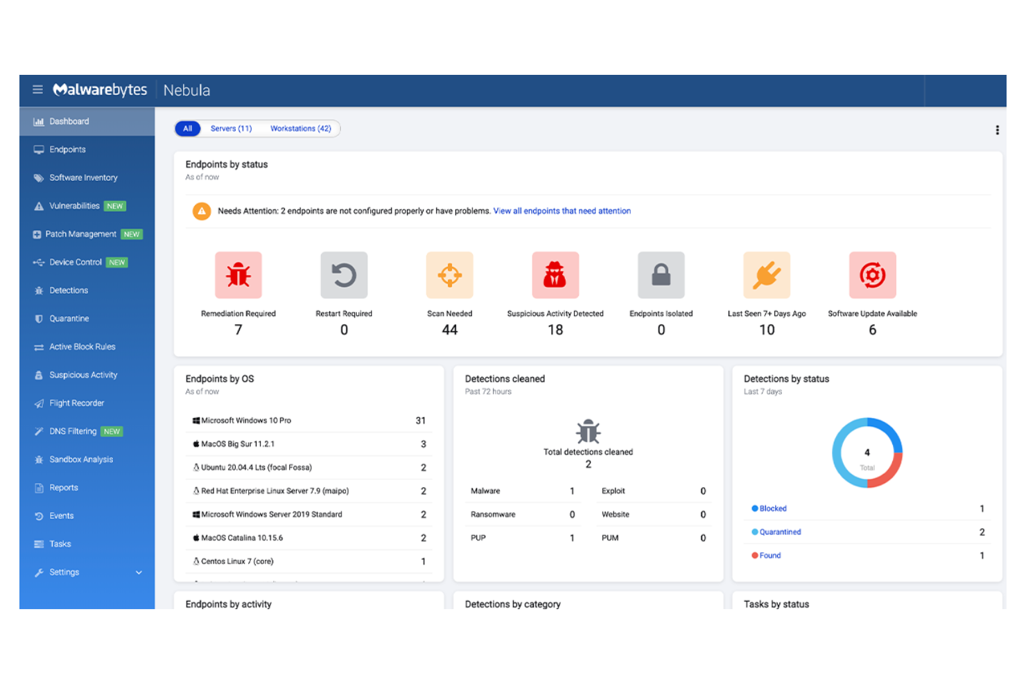 Malwarebytes screenshot - 10 beste alternatieven voor CrowdStrike in 2026