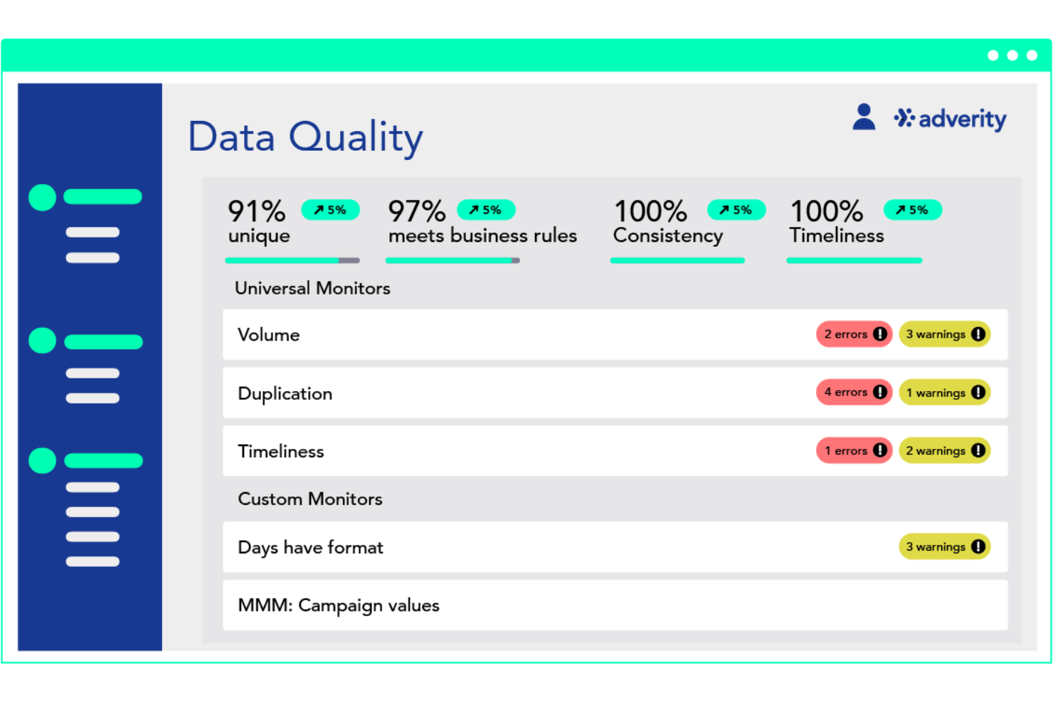 Adverity screenshot - 10 beste alternatieven voor Supermetrics beoordeeld in 2026
