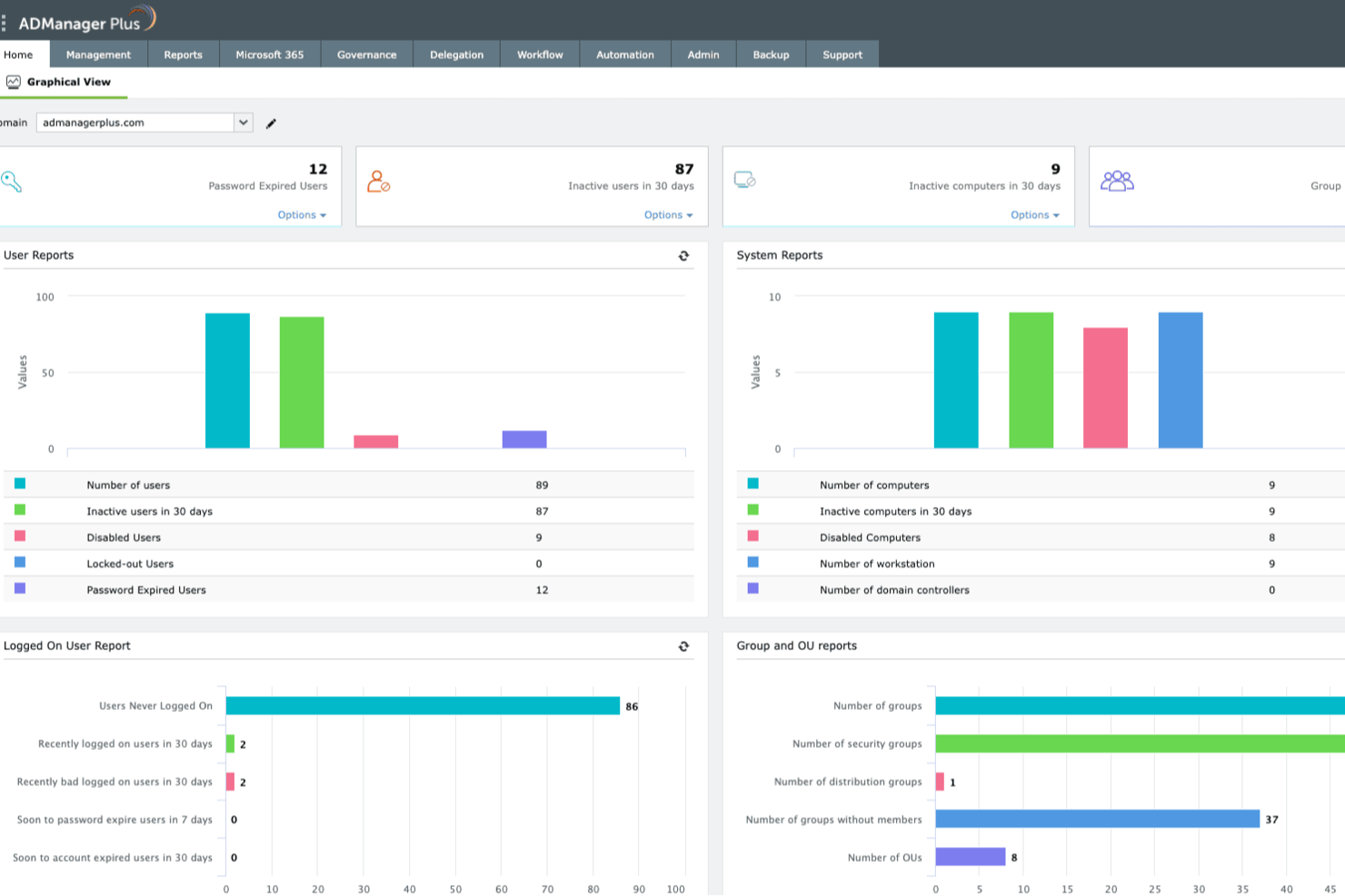 ManageEngine ADManager Plus screenshot - 10 beste IAM-hulpmiddelen beoordeeld in 2026