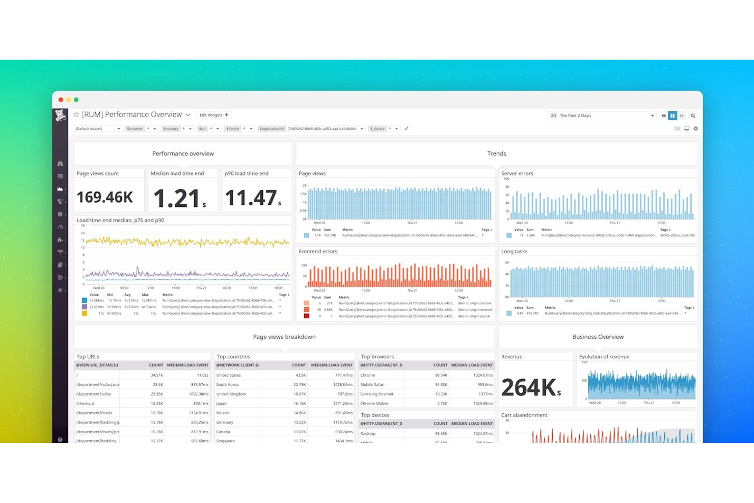 Datadog screenshot - 10 beste Zabbix-alternatieven beoordeeld in 2026