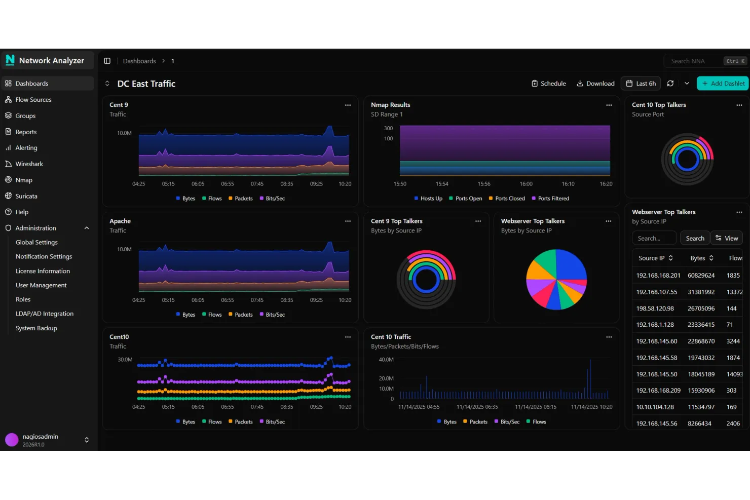 Nagios screenshot - 10 beste Zabbix-alternatieven beoordeeld in 2026