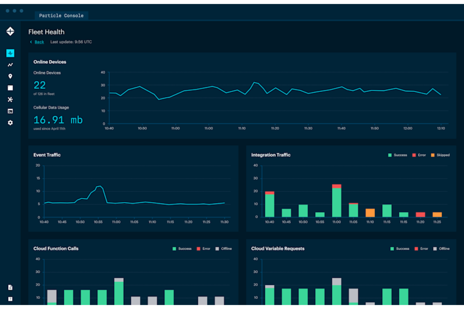 Particle screenshot - 10 beste IoT-platformen voor bedrijven beoordeeld in 2026