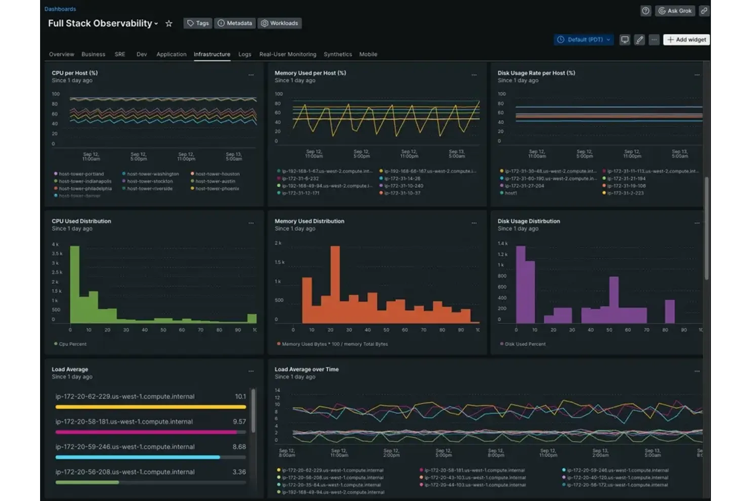New Relic screenshot - 10 beste Zabbix-alternatieven beoordeeld in 2026