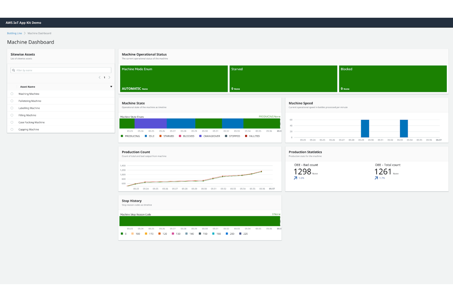AWS IoT Core screenshot - 10 beste IoT-platformen voor bedrijven beoordeeld in 2026