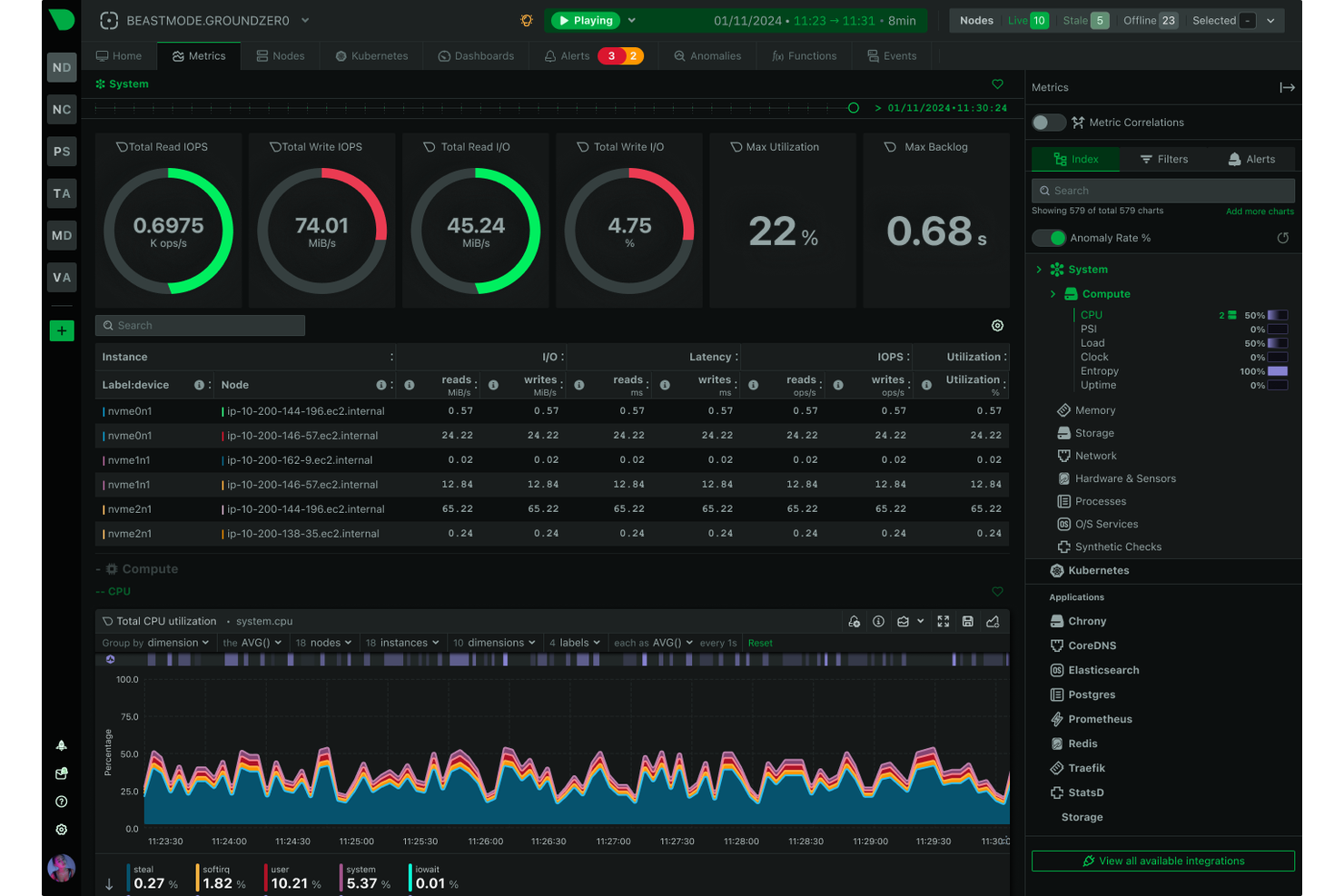 Netdata screenshot - 10 beste Zabbix-alternatieven beoordeeld in 2026