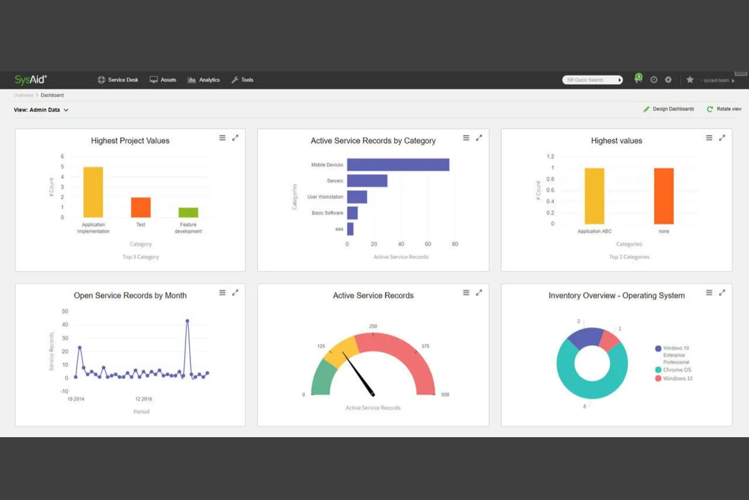 SysAid screenshot - 10 beste helpdesksoftware voor ondernemingen beoordeeld in 2026