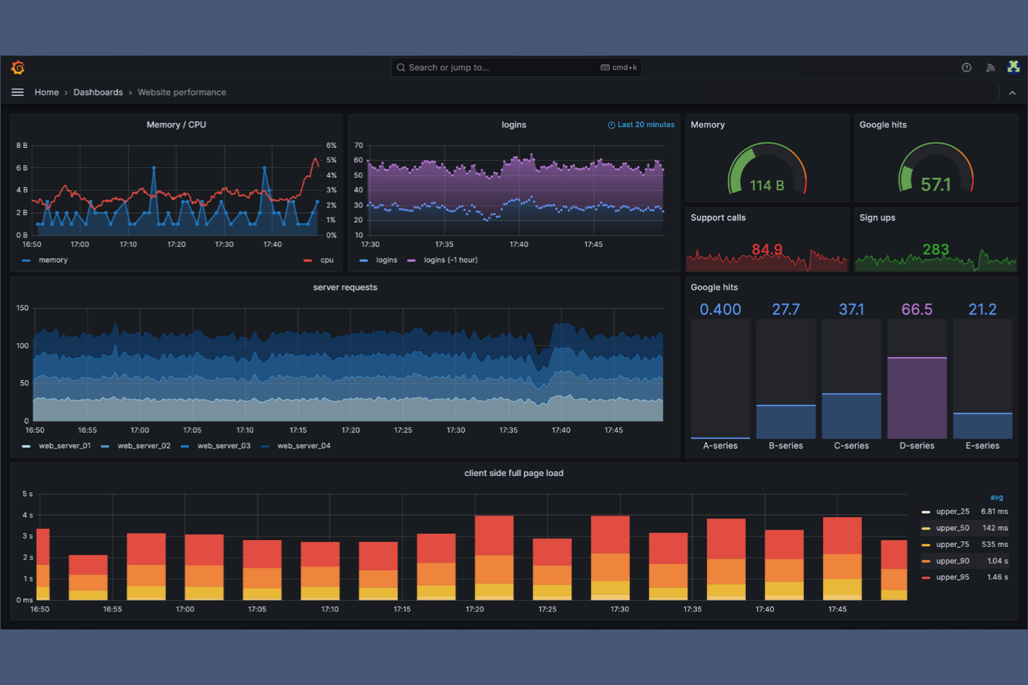 Grafana screenshot - 10 beste Datadog-alternatieven beoordeeld in 2026