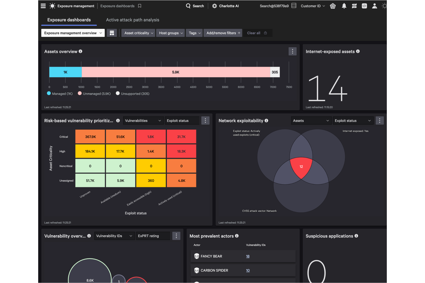 CrowdStrike screenshot - 10 Beste Tenable-alternatieven beoordeeld in 2026
