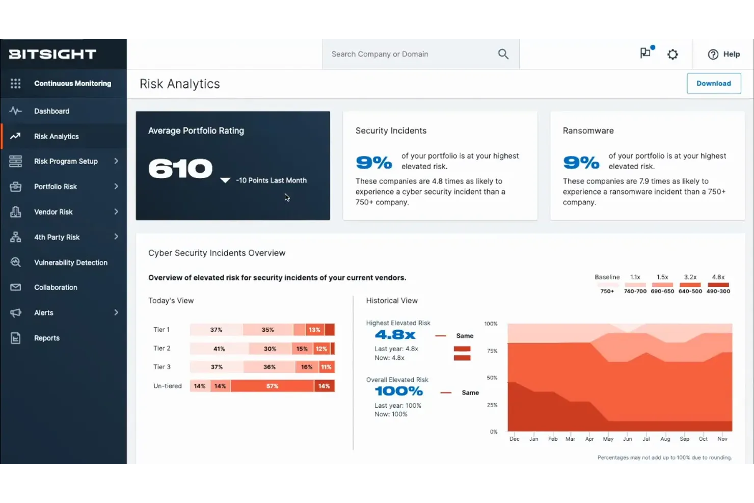 Bitsight screenshot - 10 beste alternatieven voor Tenable beoordeeld in 2026