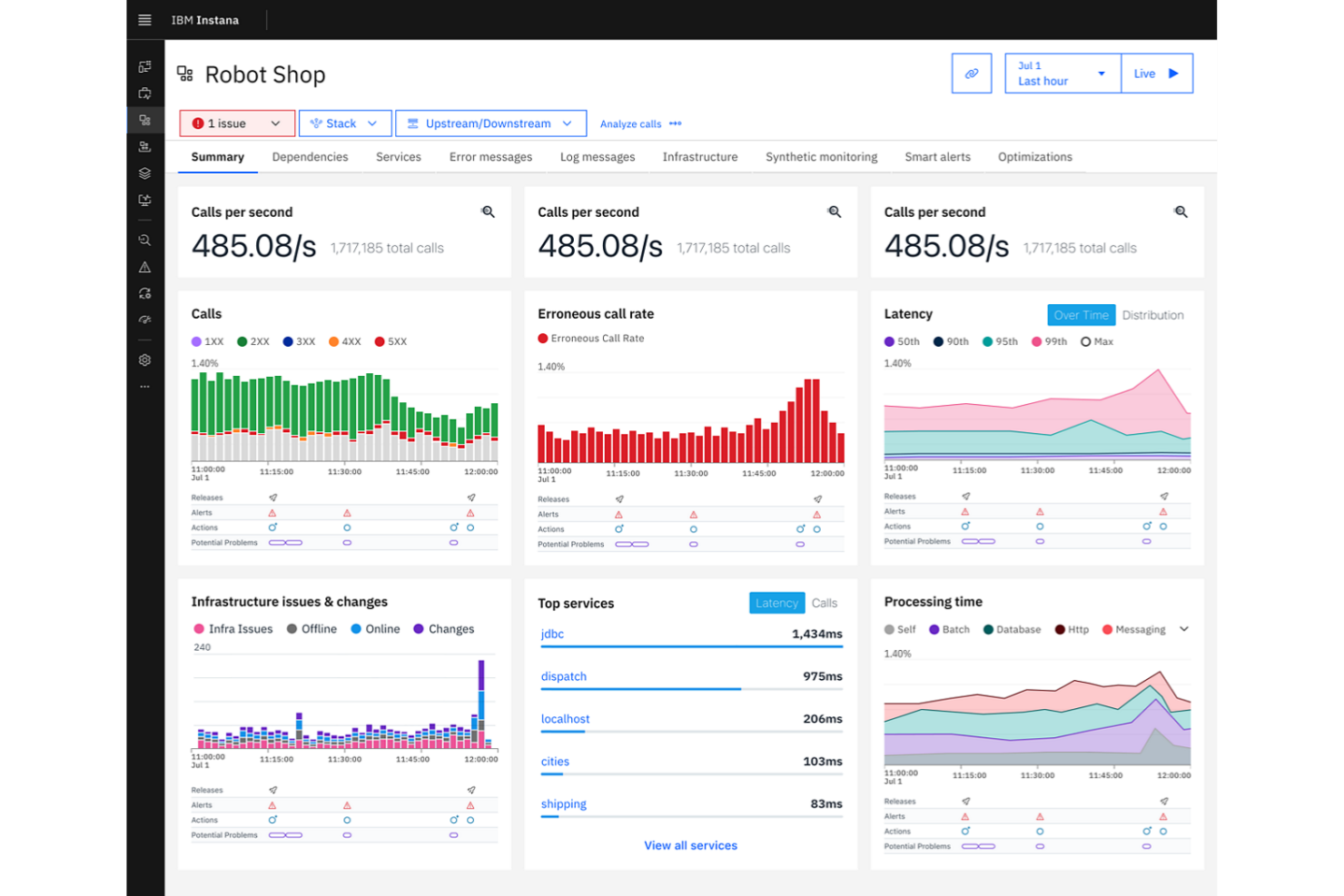 IBM Instana screenshot - 10 beste Datadog-alternatieven beoordeeld in 2026