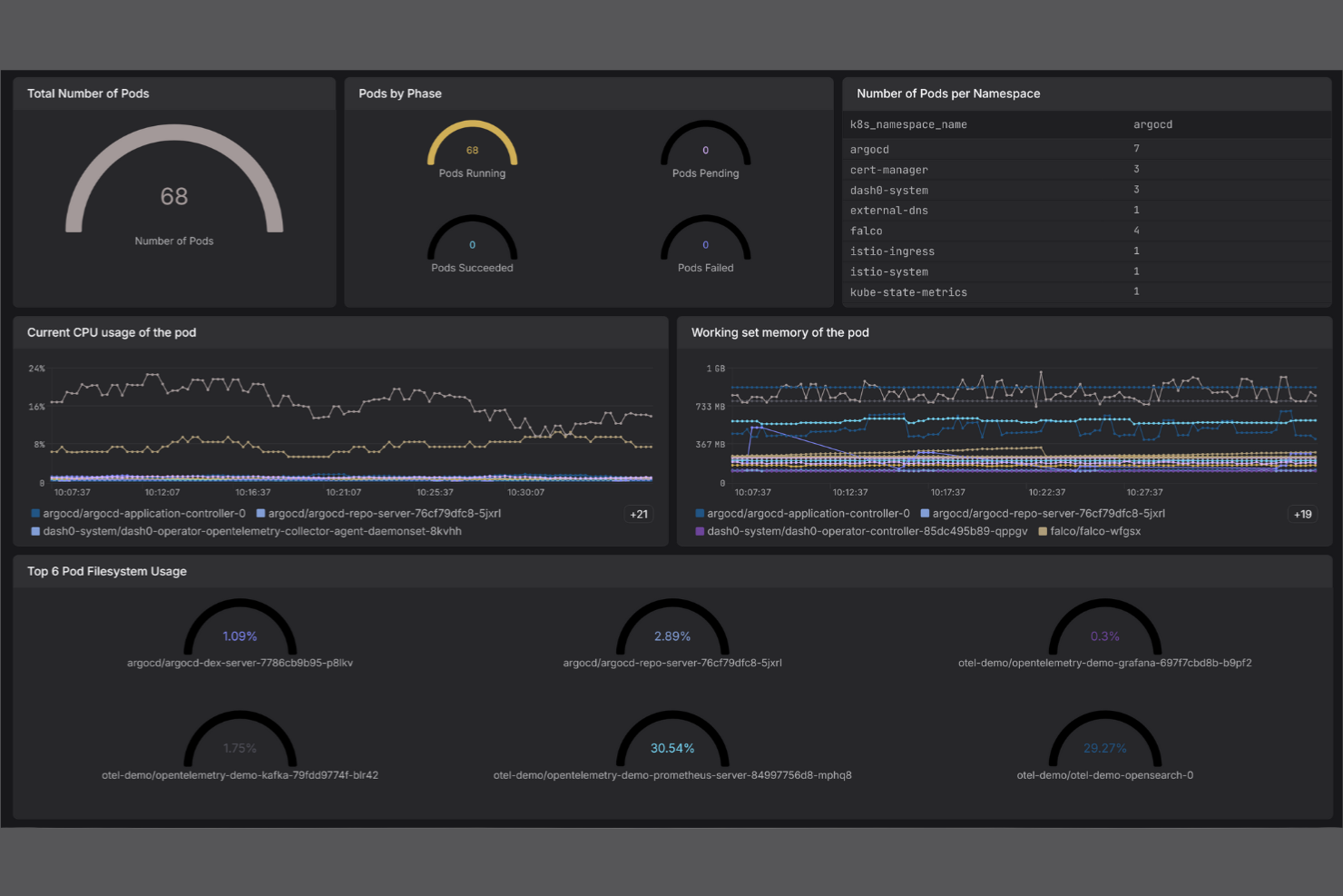 Prometheus screenshot - 10 beste Datadog-alternatieven beoordeeld in 2026