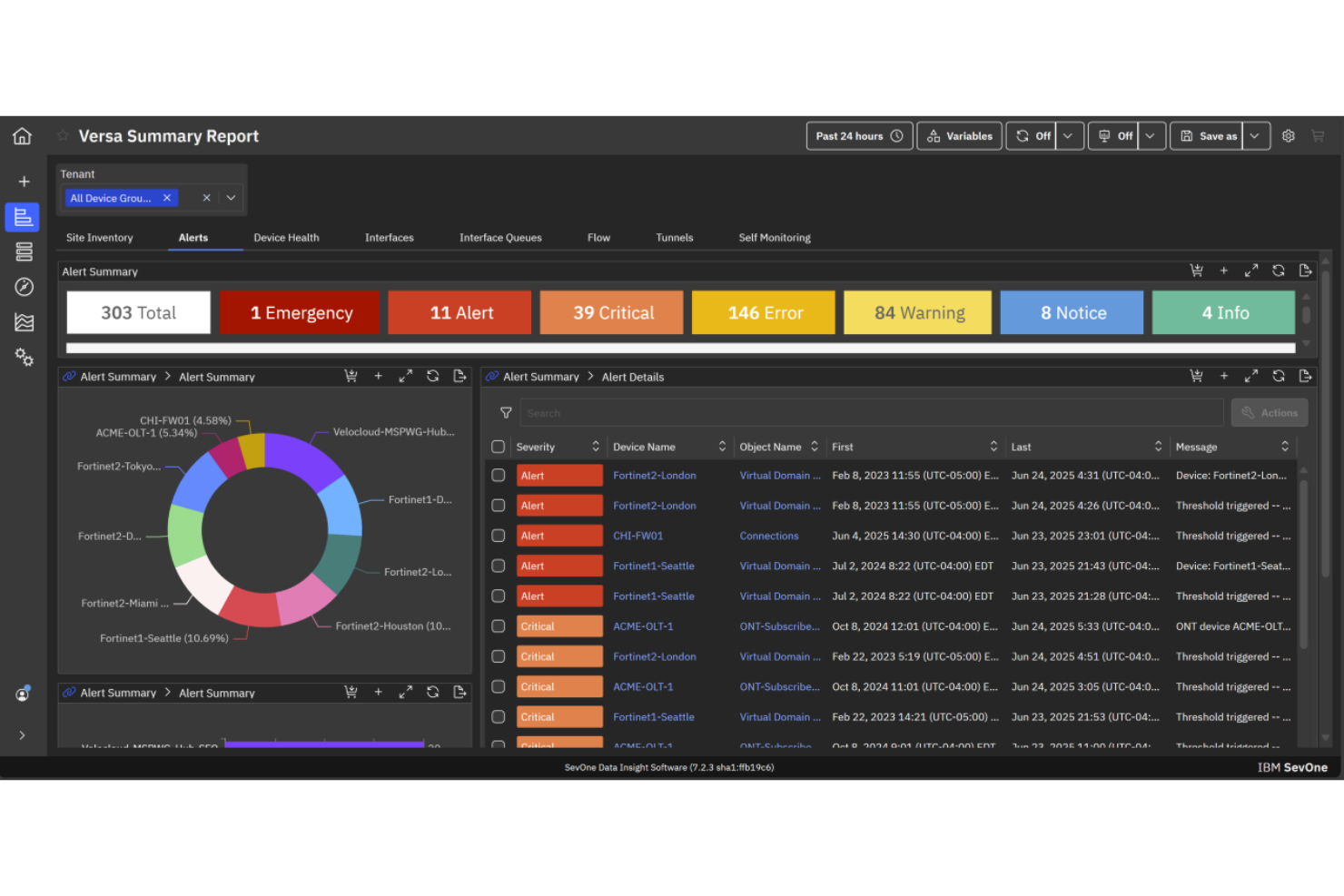 IBM screenshot - 10 beste AI-netwerkmonitoringtools beoordeeld in 2026