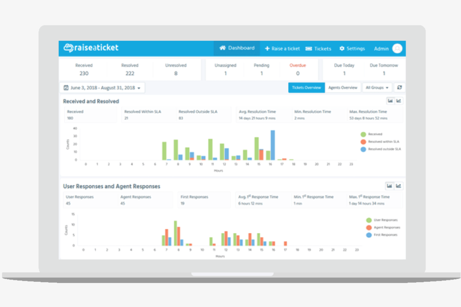 Raiseaticket screenshot - 10 beste gratis helpdesksoftware beoordeeld in 2026