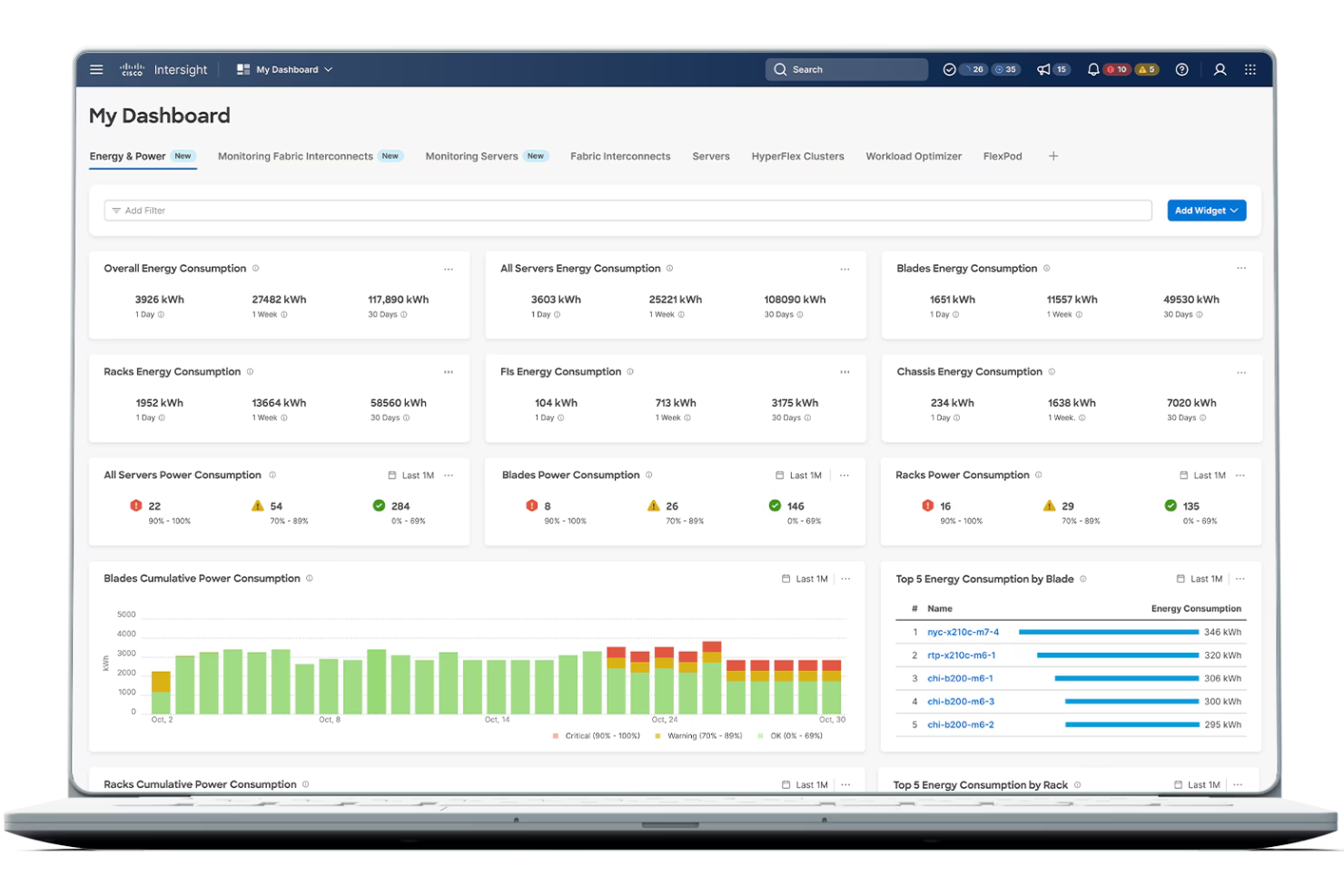Cisco screenshot - 10 beste AI-netwerkmonitoringtools beoordeeld in 2026