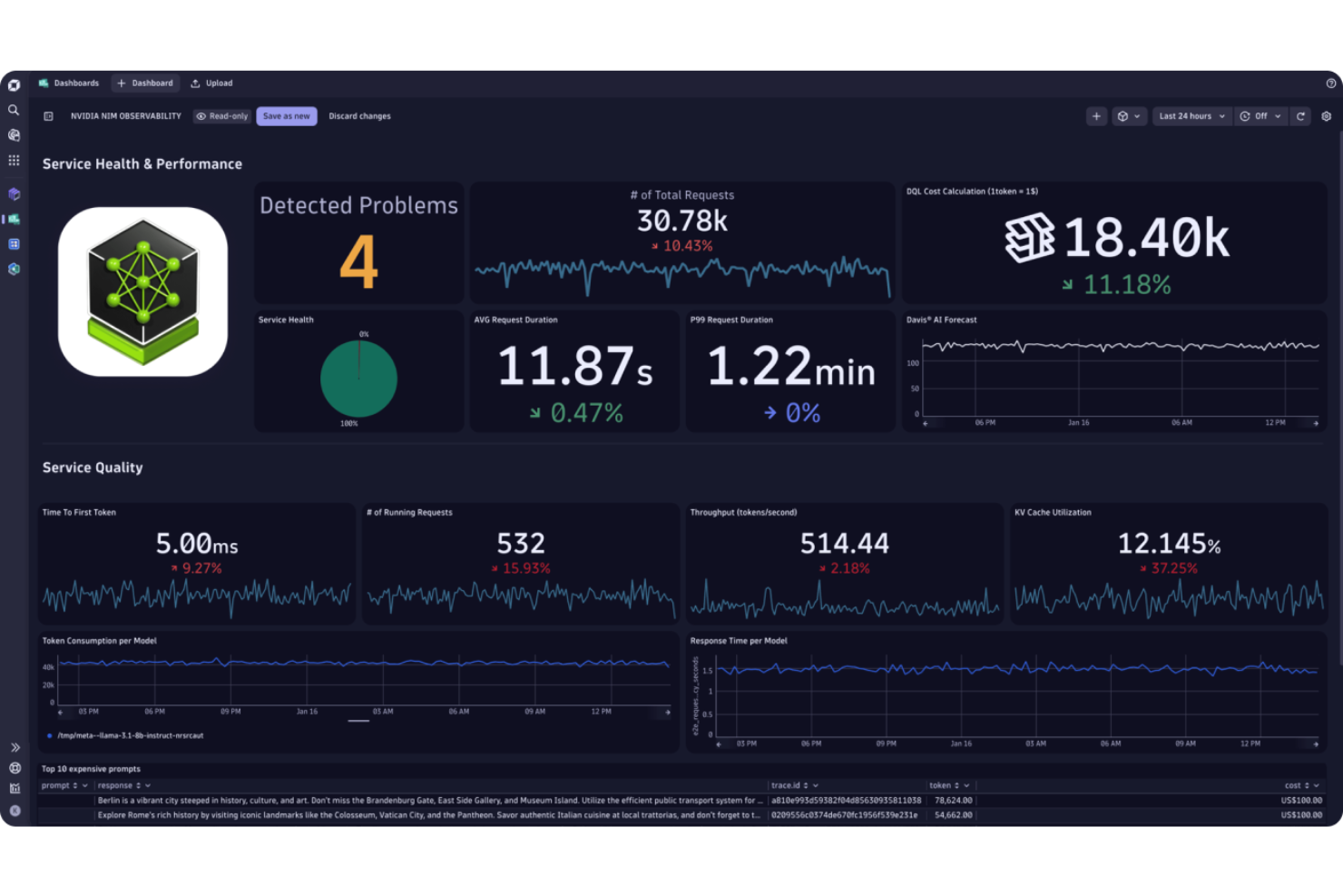 Dynatrace screenshot - 10 beste AI-netwerkmonitoringtools beoordeeld in 2026