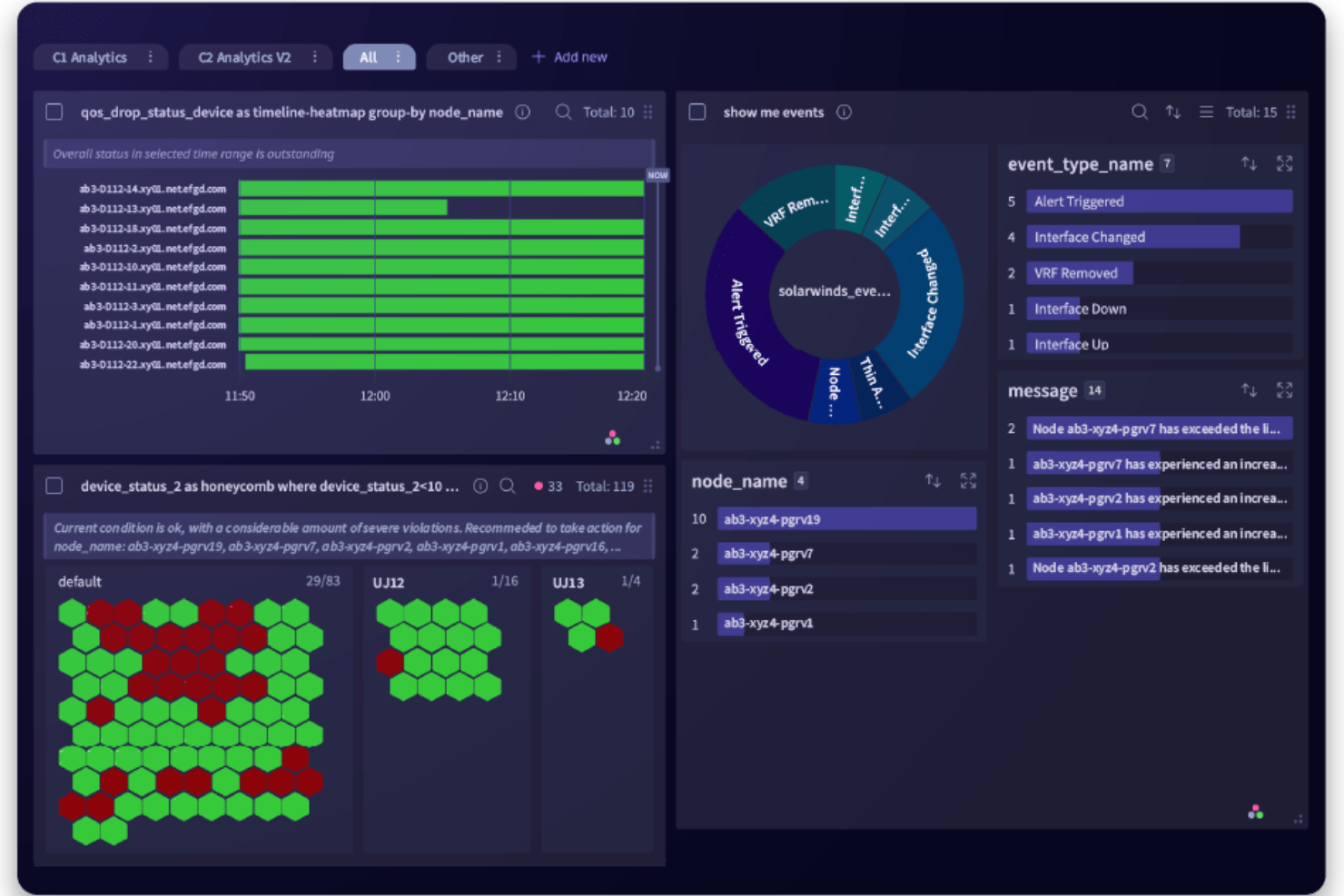 Selector screenshot - 10 beste AI-netwerkmonitoringtools beoordeeld in 2026