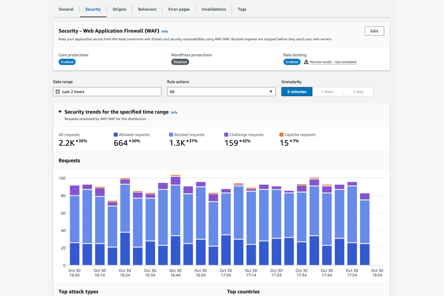 Amazon CloudFront screenshot - 10 beste Cloudflare-alternatieven beoordeeld in 2026
