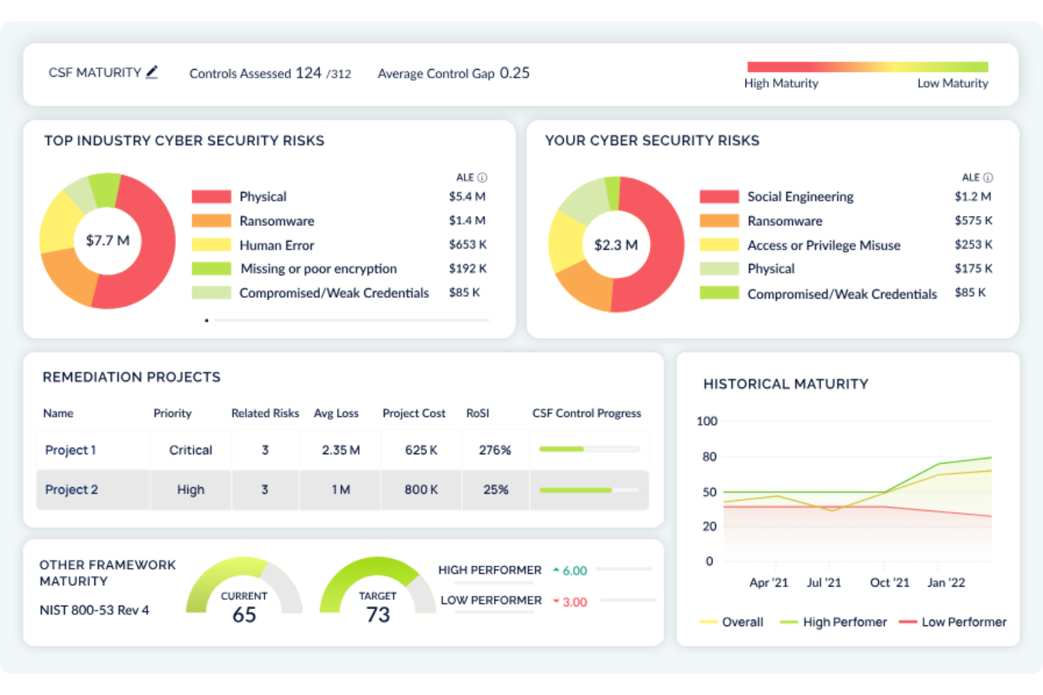 CyberSaint screenshot - 10 beste software voor risicobeheer van cyberbeveiliging beoordeeld in 2026