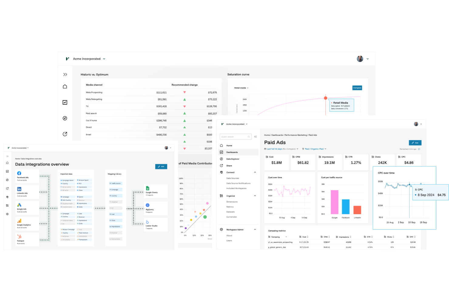 Funnel screenshot - 10 beste alternatieven voor Adverity beoordeeld in 2026