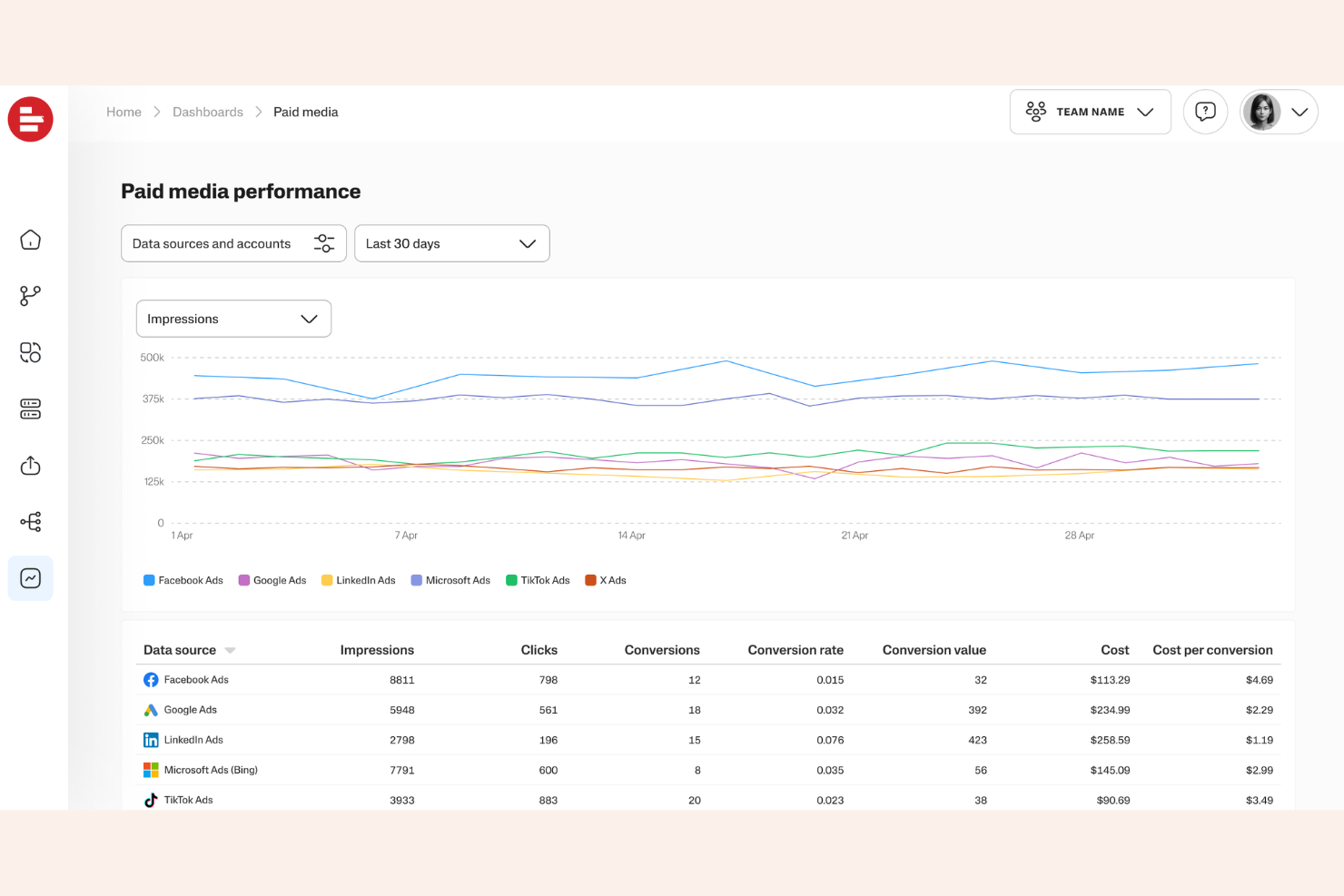 Supermetrics screenshot - 10 beste alternatieven voor Adverity beoordeeld in 2026