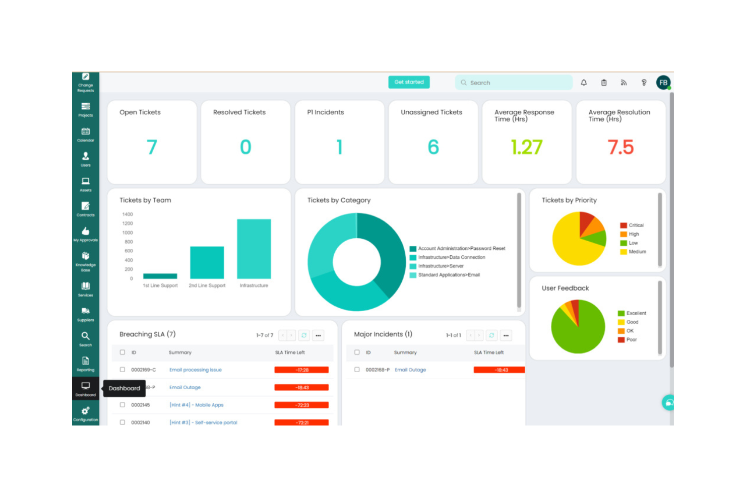 HaloITSM screenshot - 19 beste alternatieven voor Jira Service Management in 2026